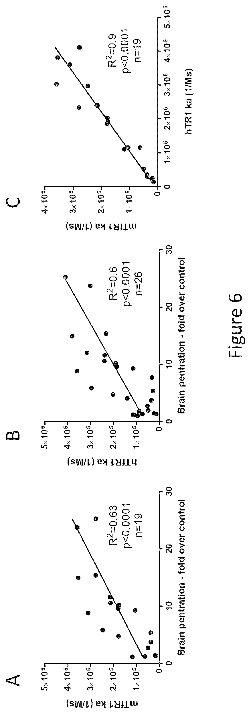Patent US12297286 Figure 4 – Transferrin receptor (TFR)-selective binding peptides capable of crossing the blood brain barrier, encoding nucleic acids thereof and methods of use thereof
