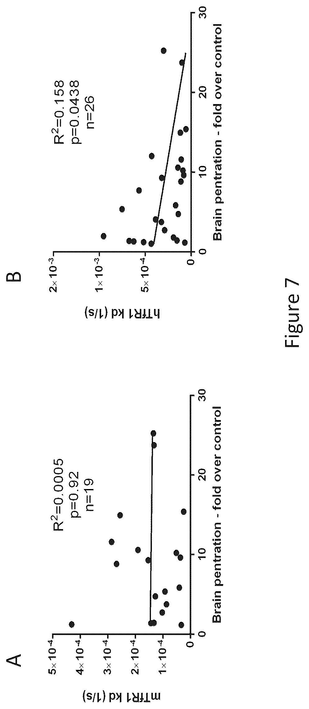 Patent US12297286 Figure 5 – Transferrin receptor (TFR)-selective binding peptides capable of crossing the blood brain barrier, encoding nucleic acids thereof and methods of use thereof