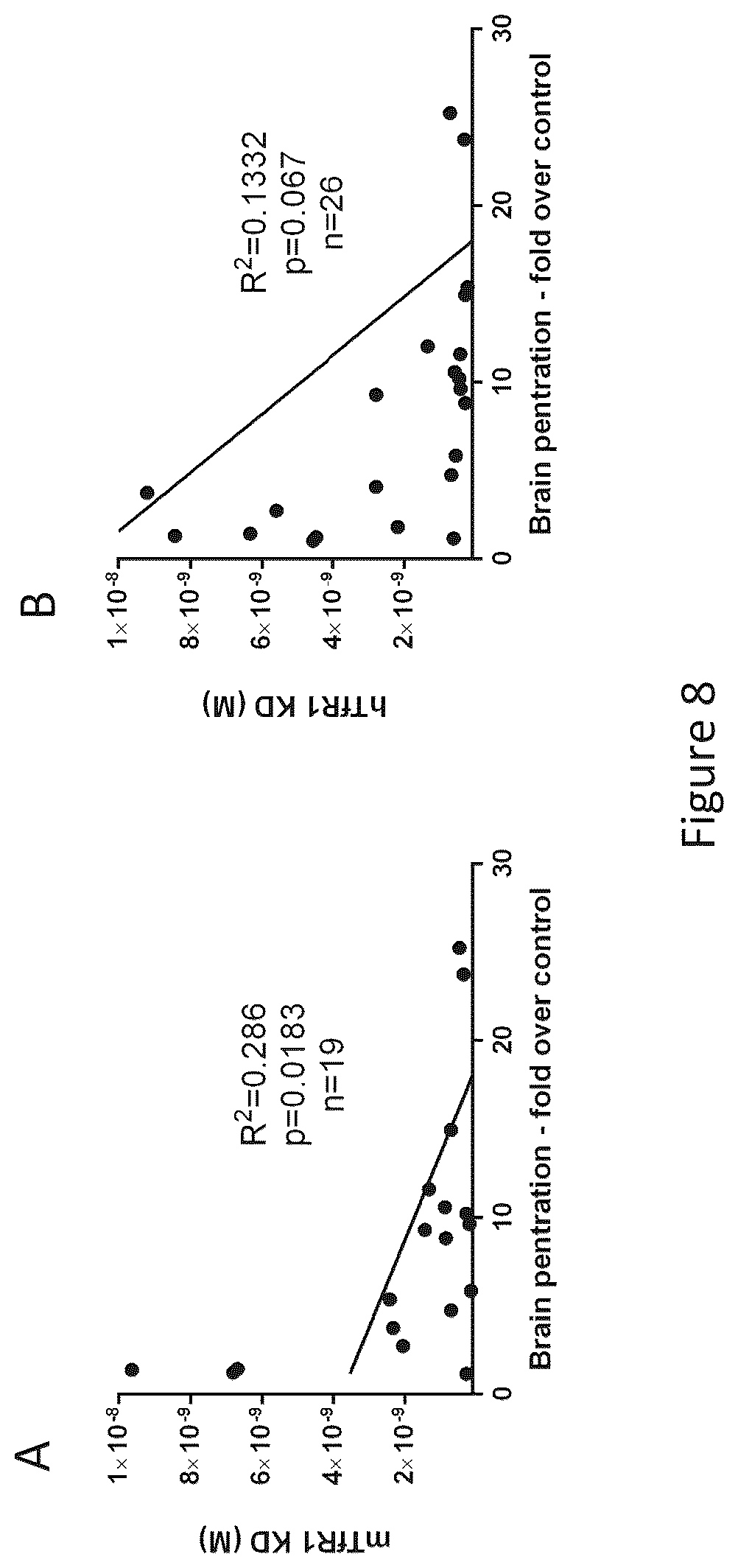 Patent US12297286 Figure 6 – Transferrin receptor (TFR)-selective binding peptides capable of crossing the blood brain barrier, encoding nucleic acids thereof and methods of use thereof