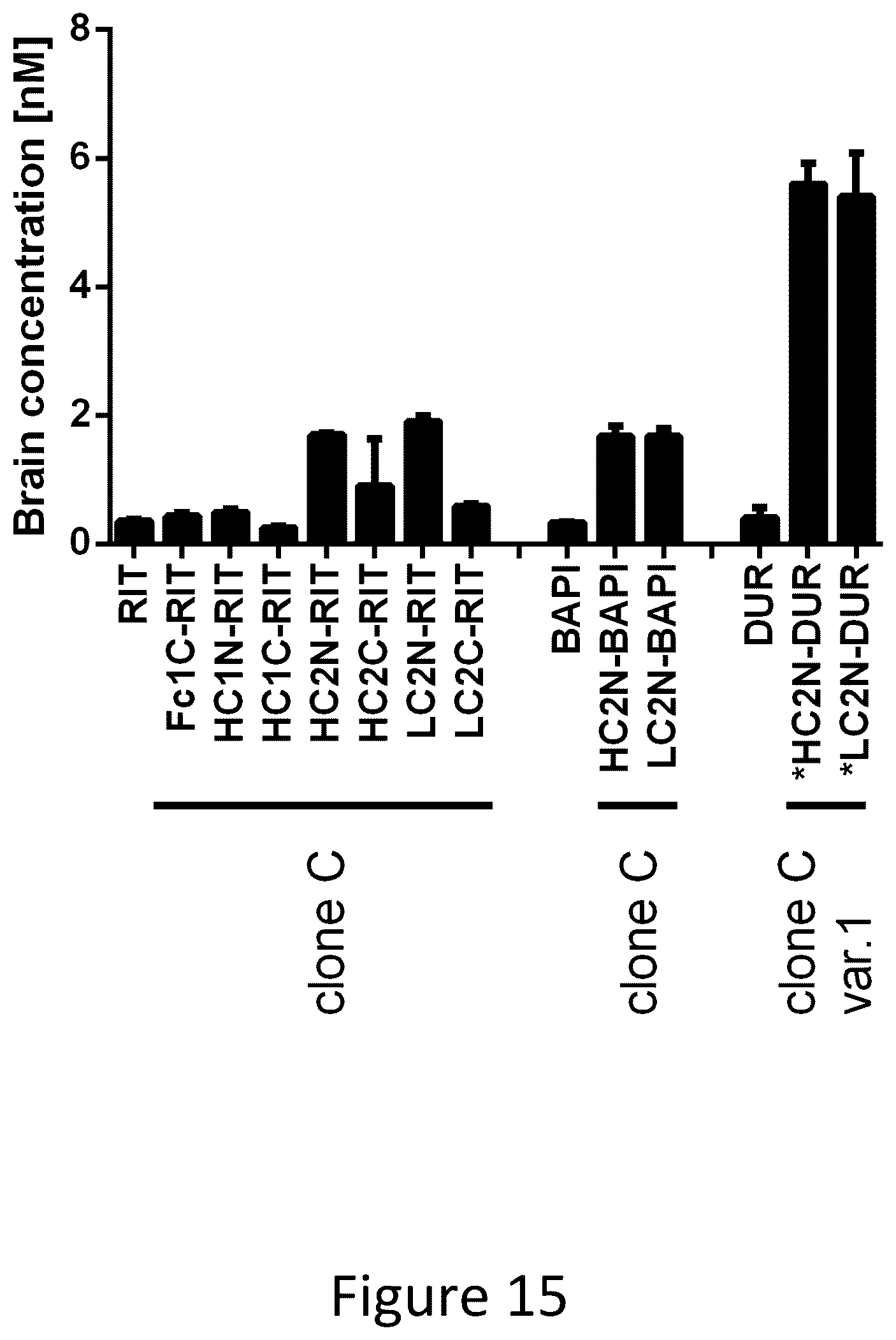 Patent US12297286 Figure 11 – Transferrin receptor (TFR)-selective binding peptides capable of crossing the blood brain barrier, encoding nucleic acids thereof and methods of use thereof