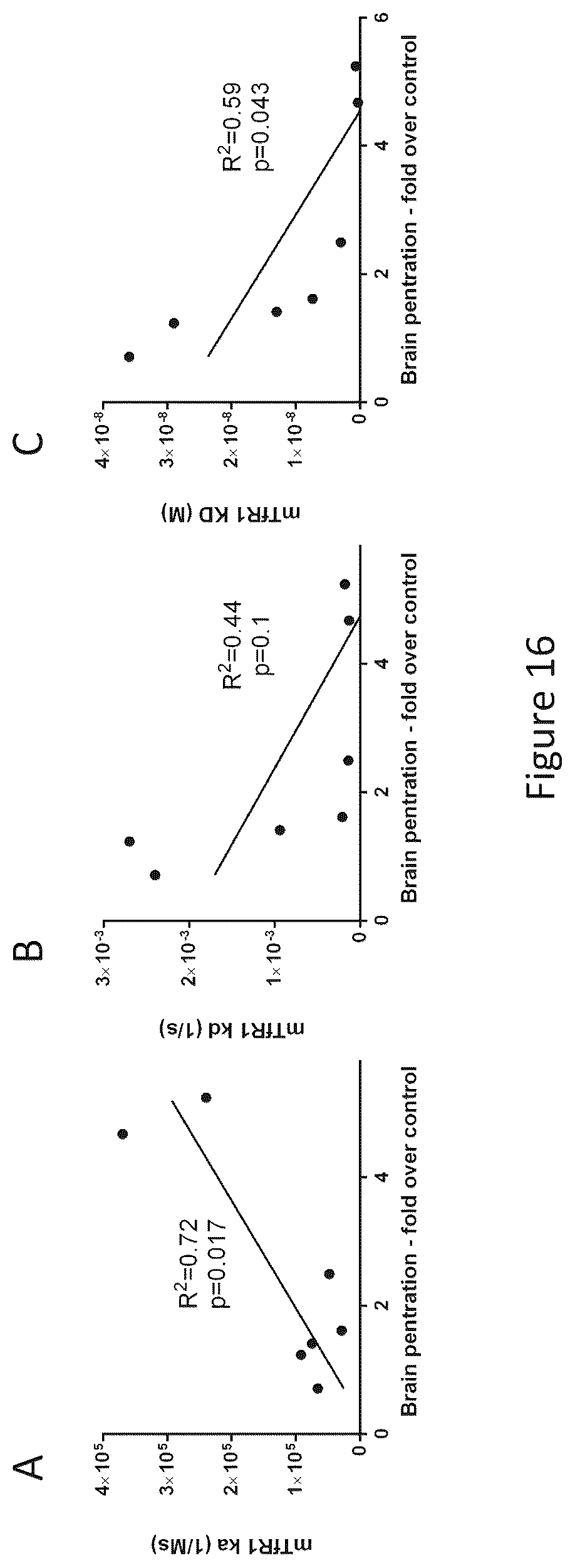 Patent US12297286 Figure 12 – Transferrin receptor (TFR)-selective binding peptides capable of crossing the blood brain barrier, encoding nucleic acids thereof and methods of use thereof
