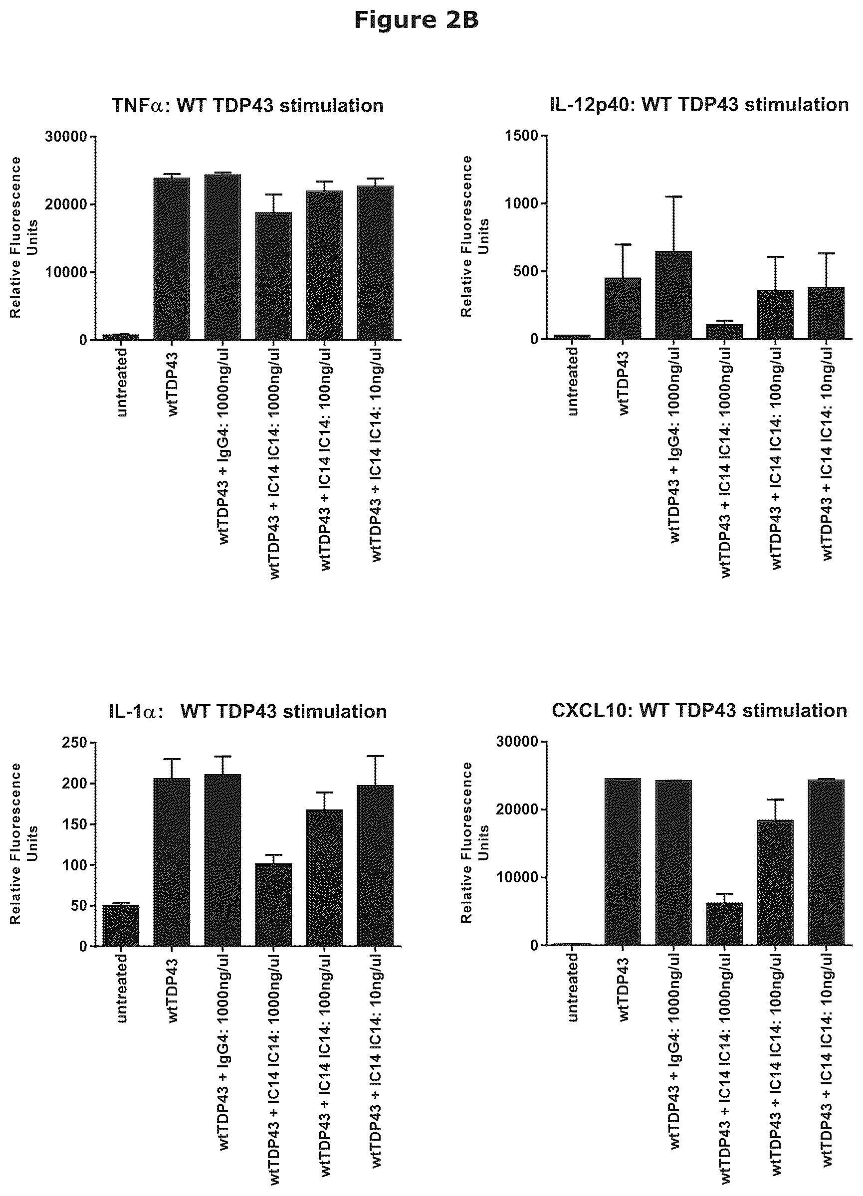 Patent US12297287 Figure 3 – CD14 antagonist antibodies for treating neurodegenerative diseases