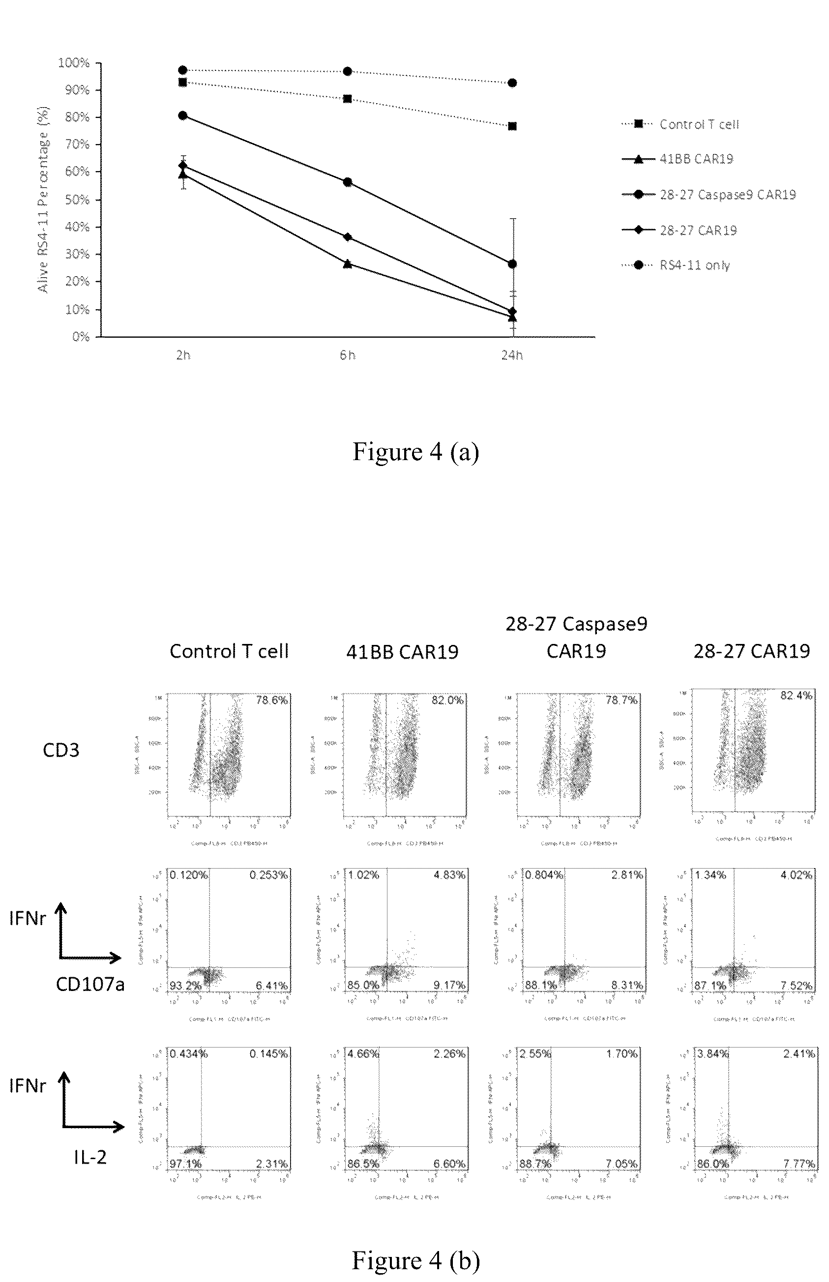 Patent US12297288 Figure 4 – CD19-based chimeric antigen receptor and application thereof