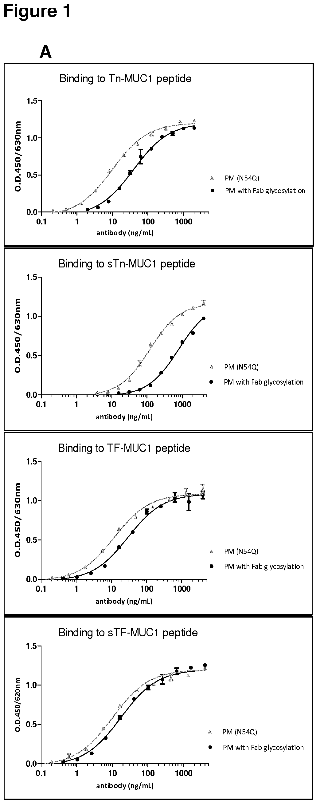 Patent US12297289 Figure 1 – Anti-MUC1 antibody