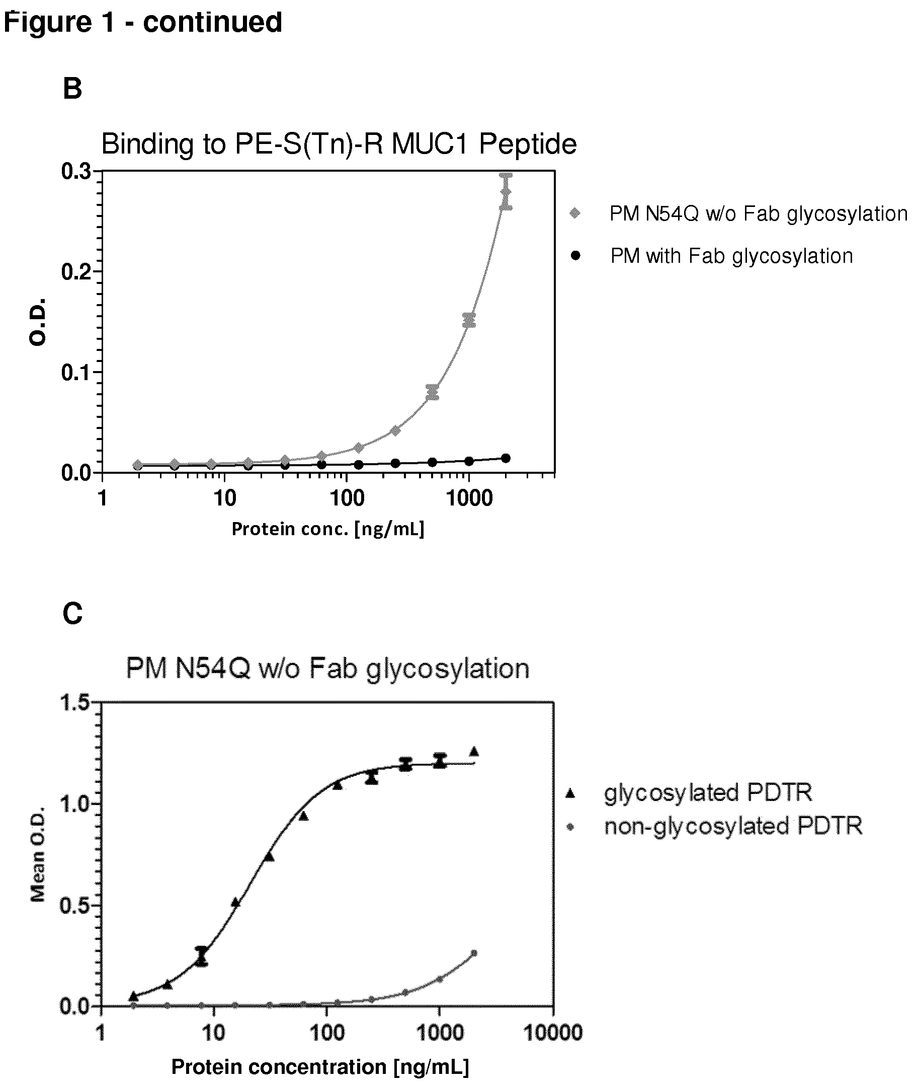 Patent US12297289 Figure 2 – Anti-MUC1 antibody