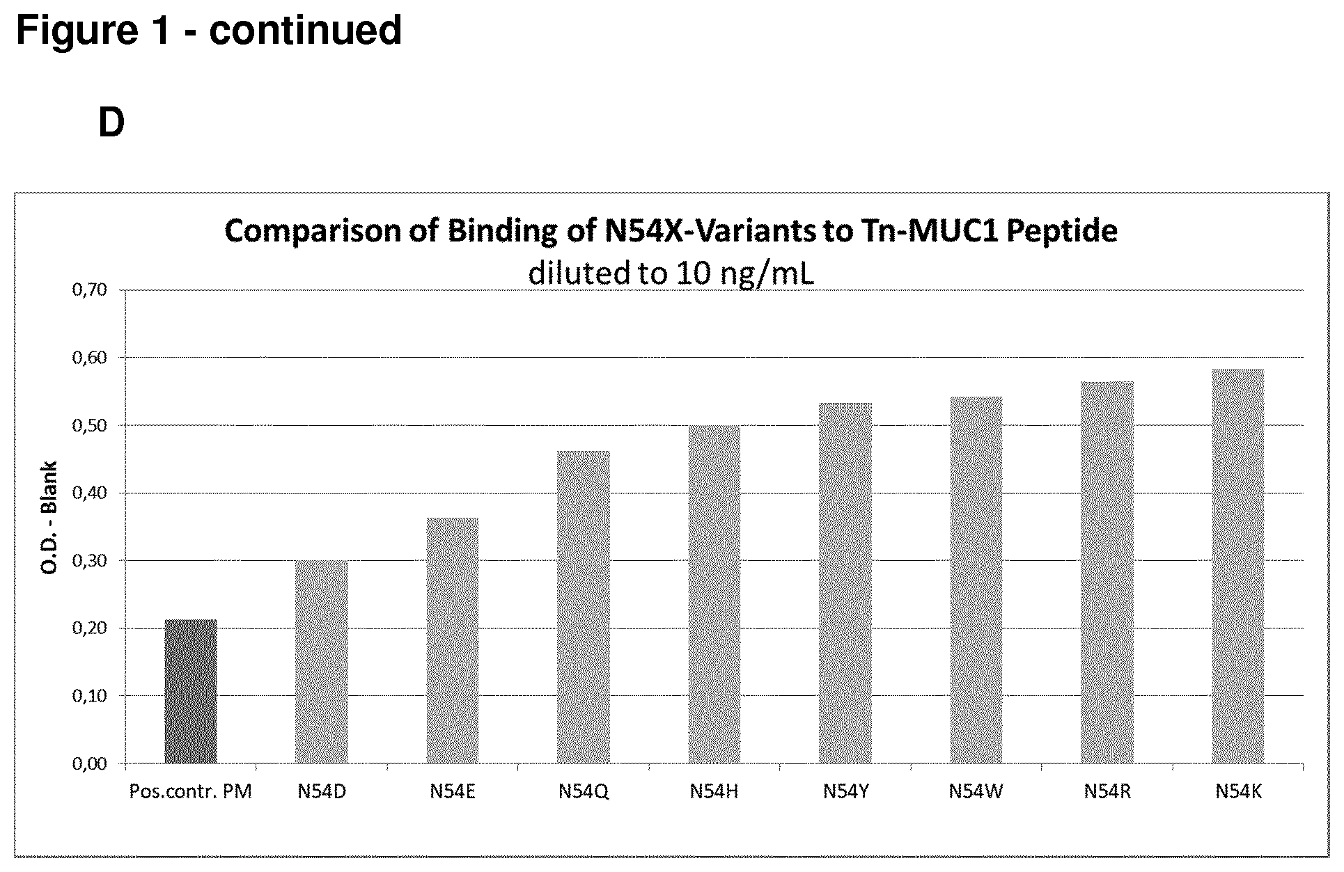 Patent US12297289 Figure 3 – Anti-MUC1 antibody