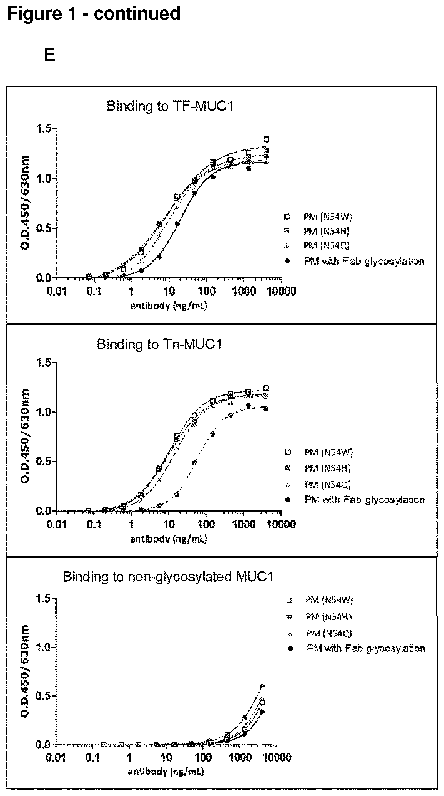 Patent US12297289 Figure 4 – Anti-MUC1 antibody