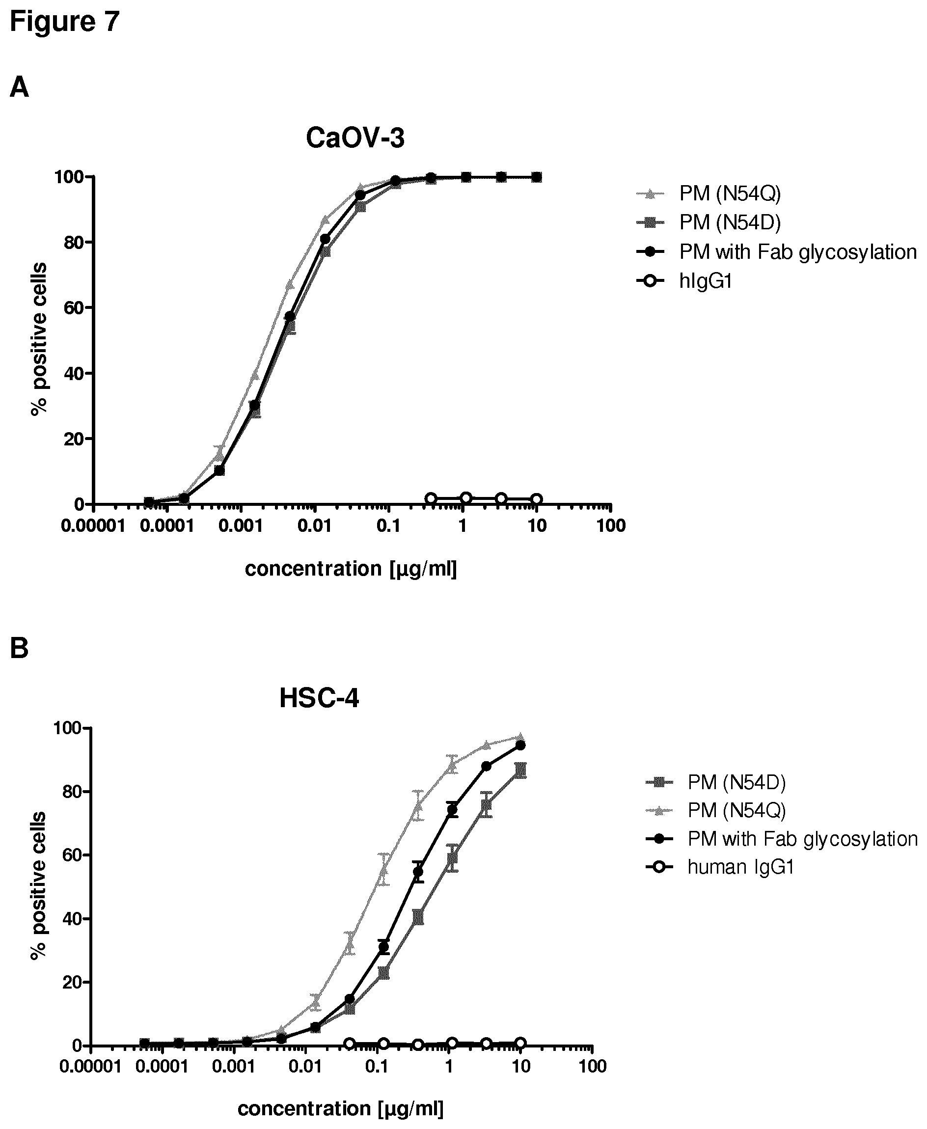 Patent US12297289 Figure 9 – Anti-MUC1 antibody