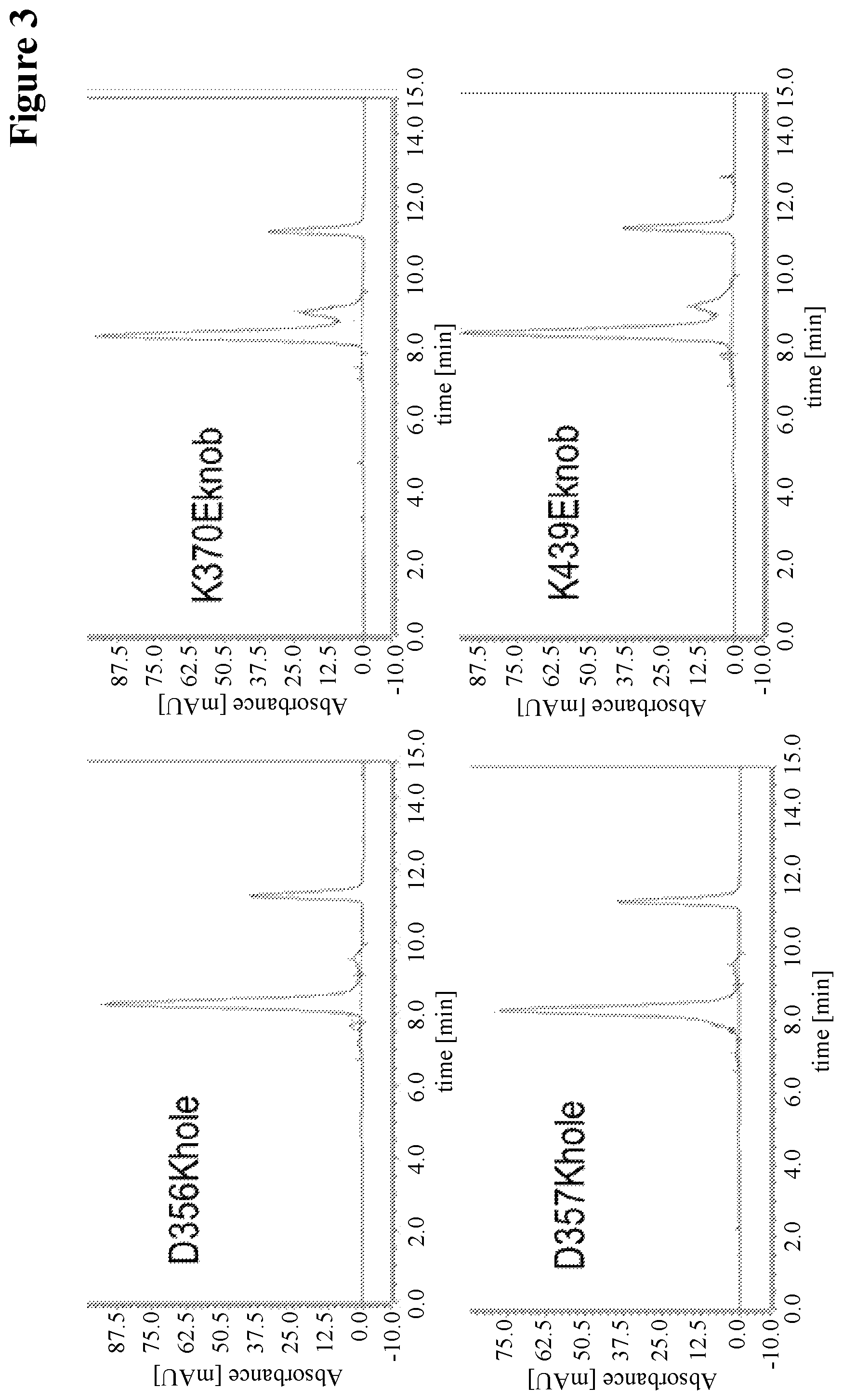 Patent US12297290 Figure 3 – Method for generating multispecific antibodies from monospecific antibodies