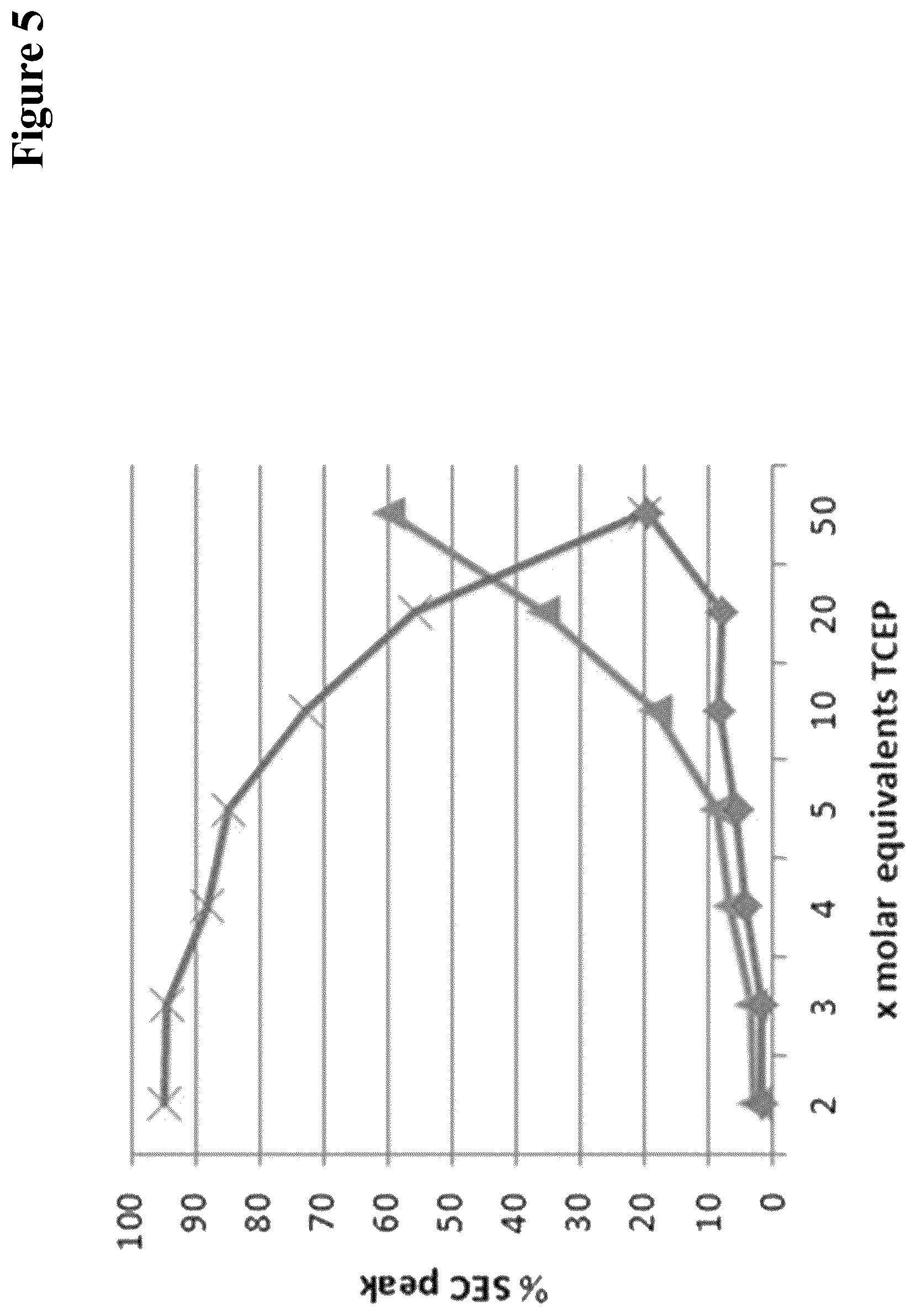 Patent US12297290 Figure 5 – Method for generating multispecific antibodies from monospecific antibodies