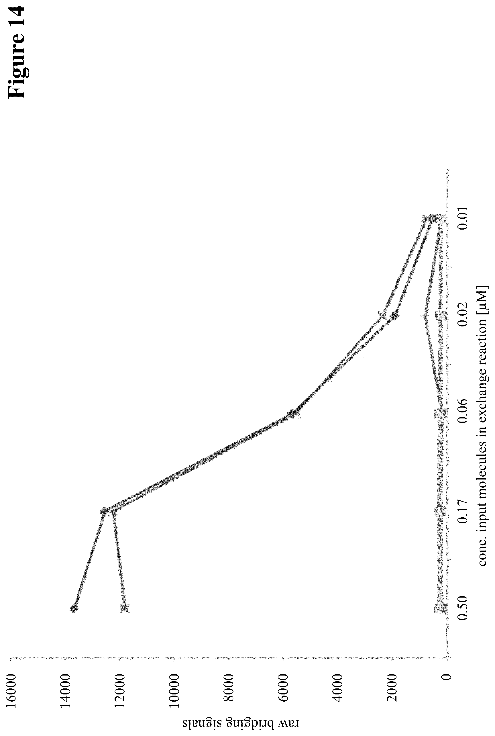 Patent US12297290 Figure 14 – Method for generating multispecific antibodies from monospecific antibodies