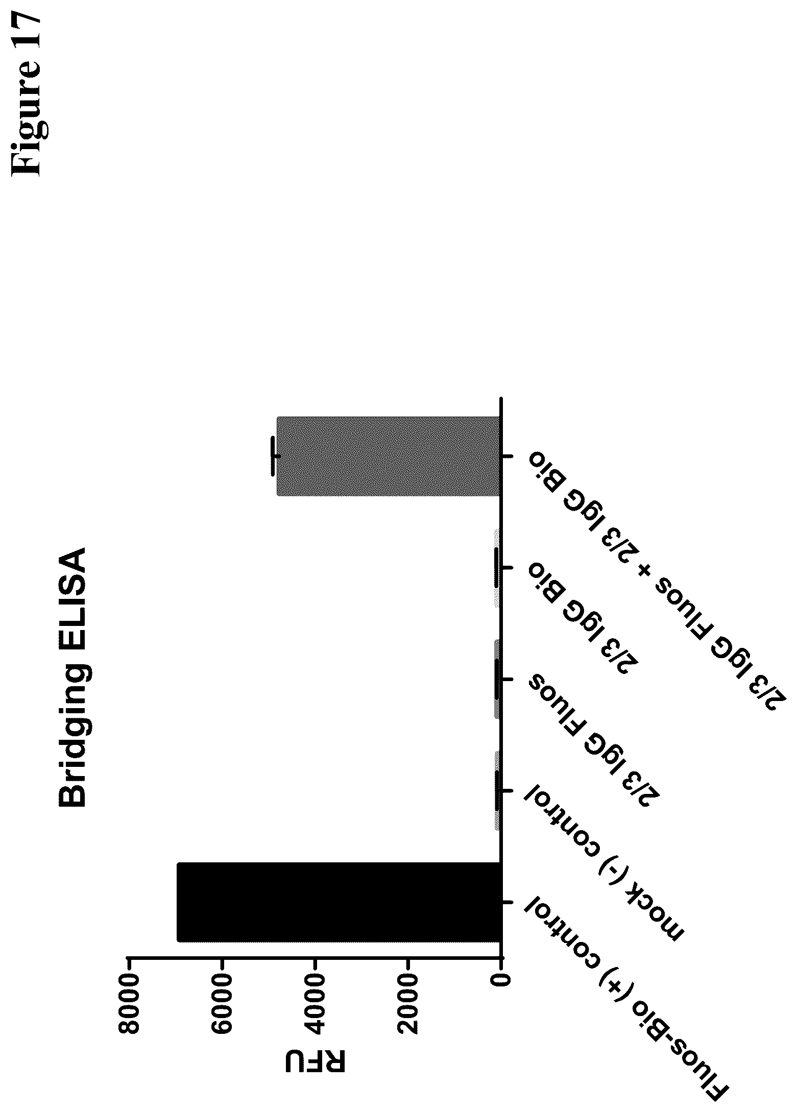 Patent US12297290 Figure 17 – Method for generating multispecific antibodies from monospecific antibodies