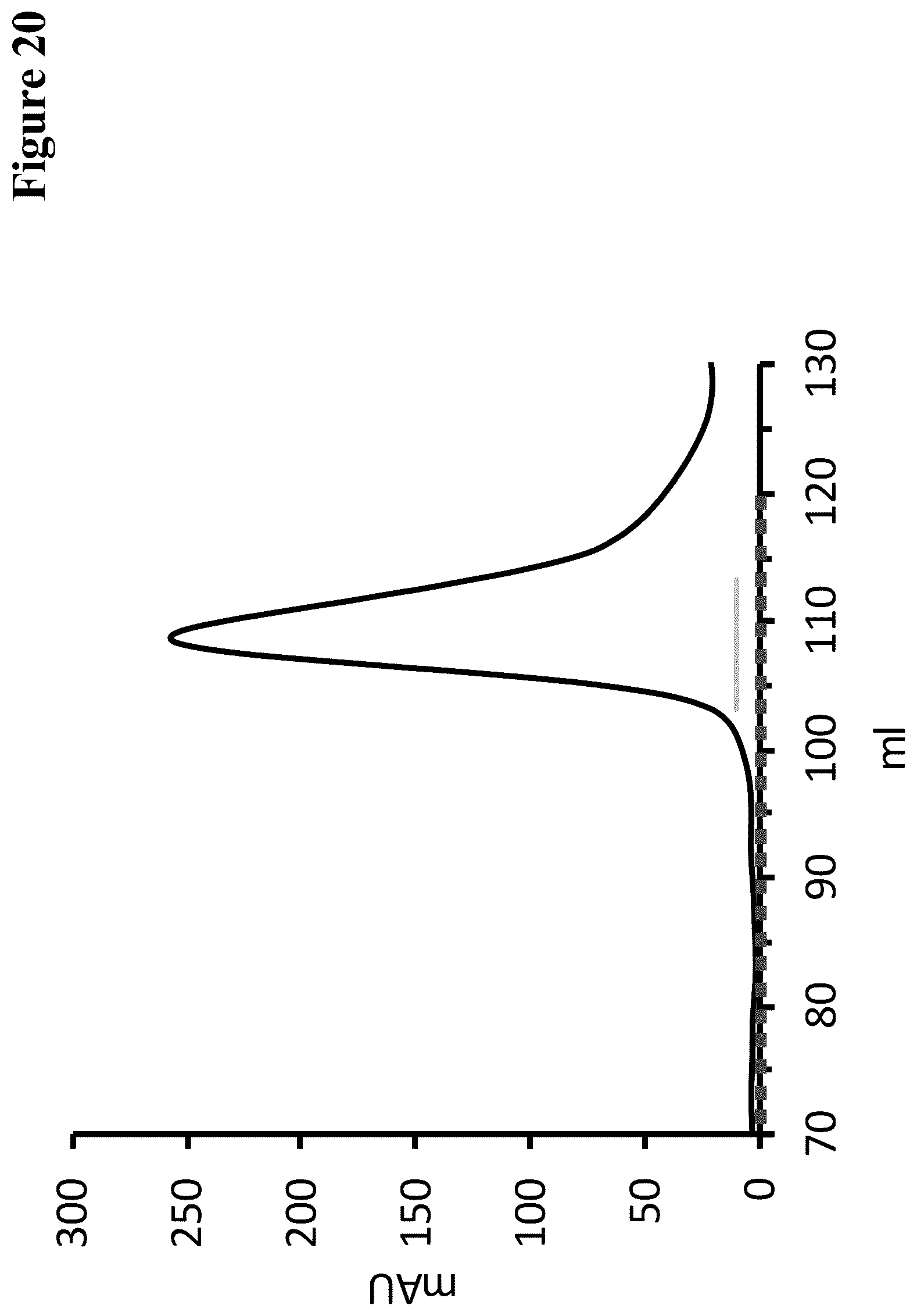Patent US12297290 Figure 20 – Method for generating multispecific antibodies from monospecific antibodies
