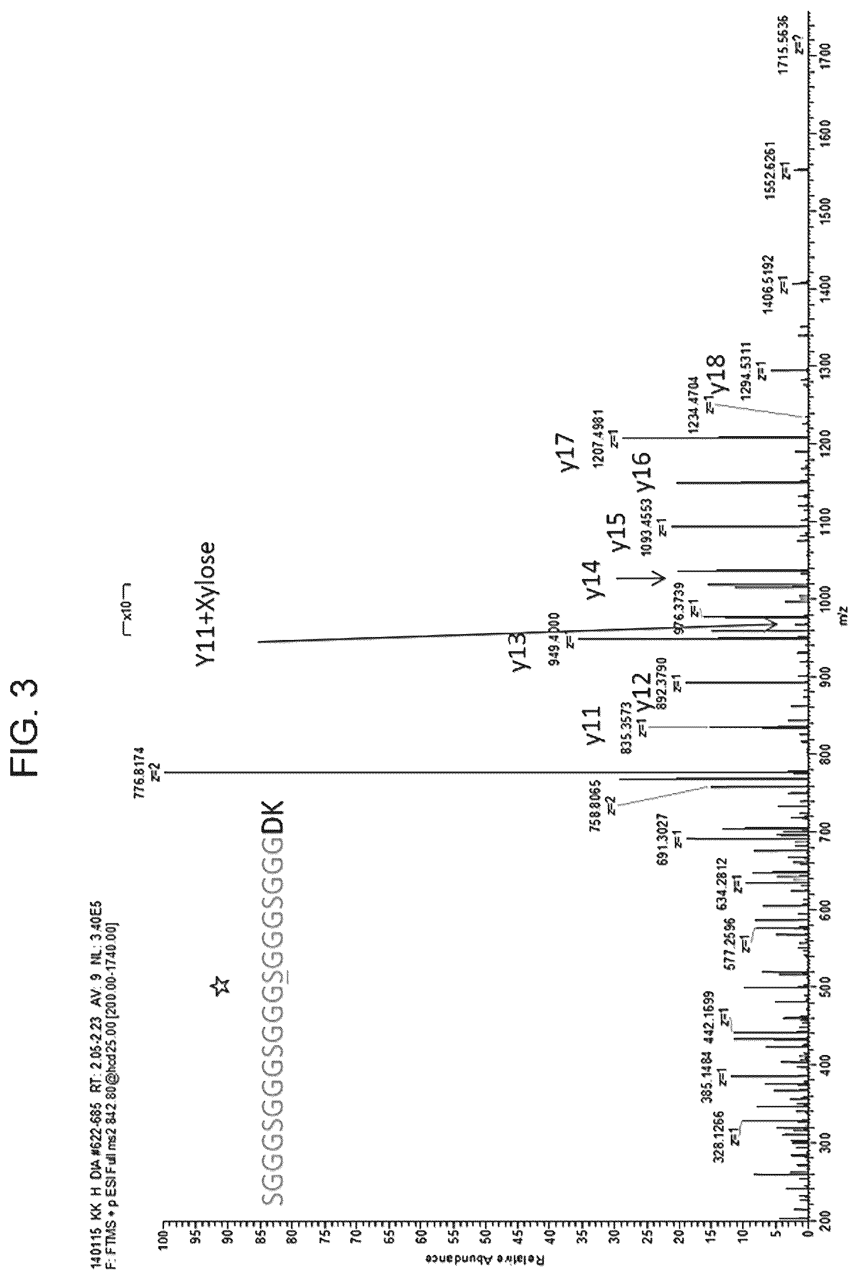 Patent US12297291 Figure 3 – Compositions and methods related to engineered Fc constructs