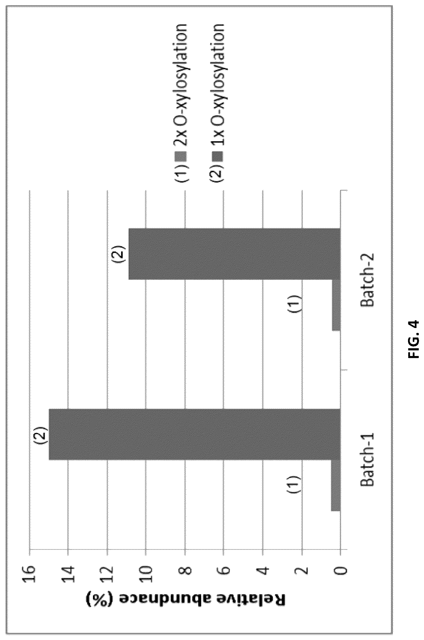 Patent US12297291 Figure 4 – Compositions and methods related to engineered Fc constructs
