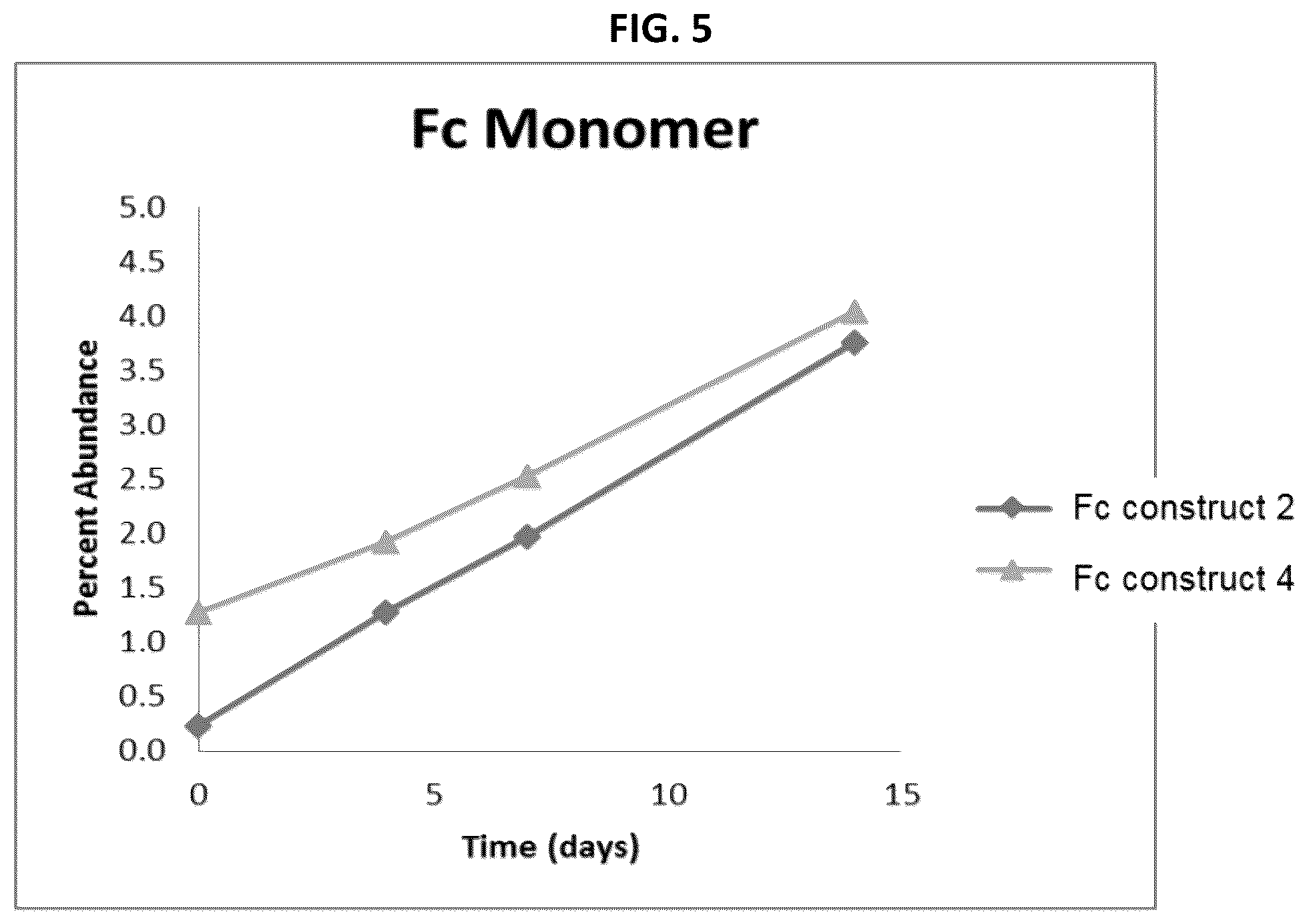 Patent US12297291 Figure 5 – Compositions and methods related to engineered Fc constructs