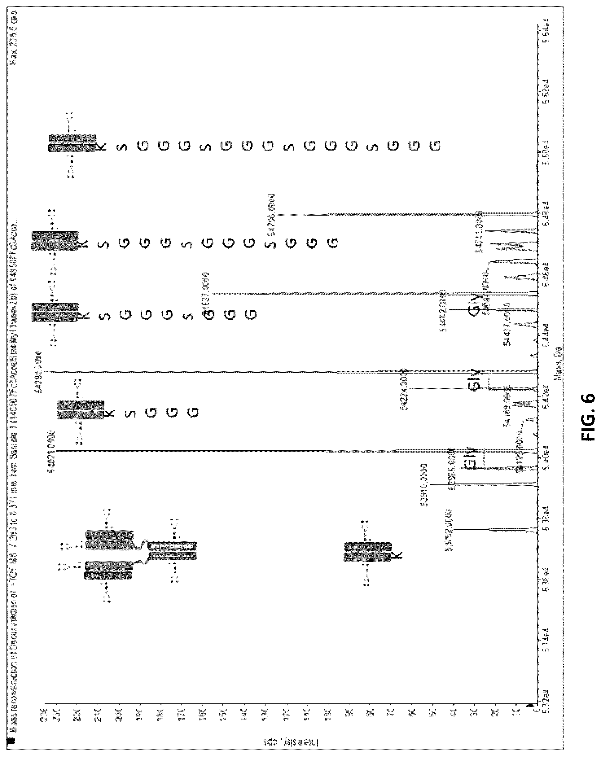 Patent US12297291 Figure 6 – Compositions and methods related to engineered Fc constructs