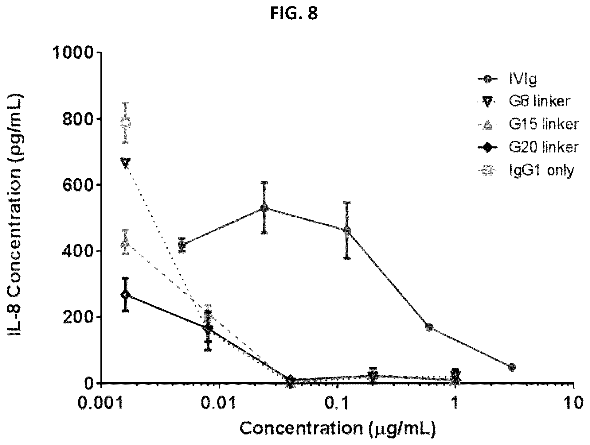 Patent US12297291 Figure 8 – Compositions and methods related to engineered Fc constructs