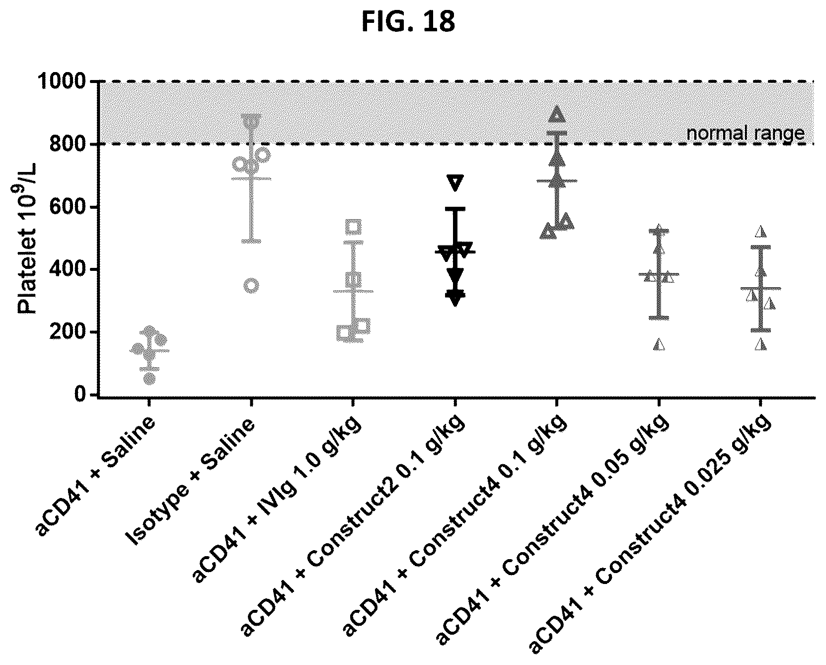 Patent US12297291 Figure 18 – Compositions and methods related to engineered Fc constructs