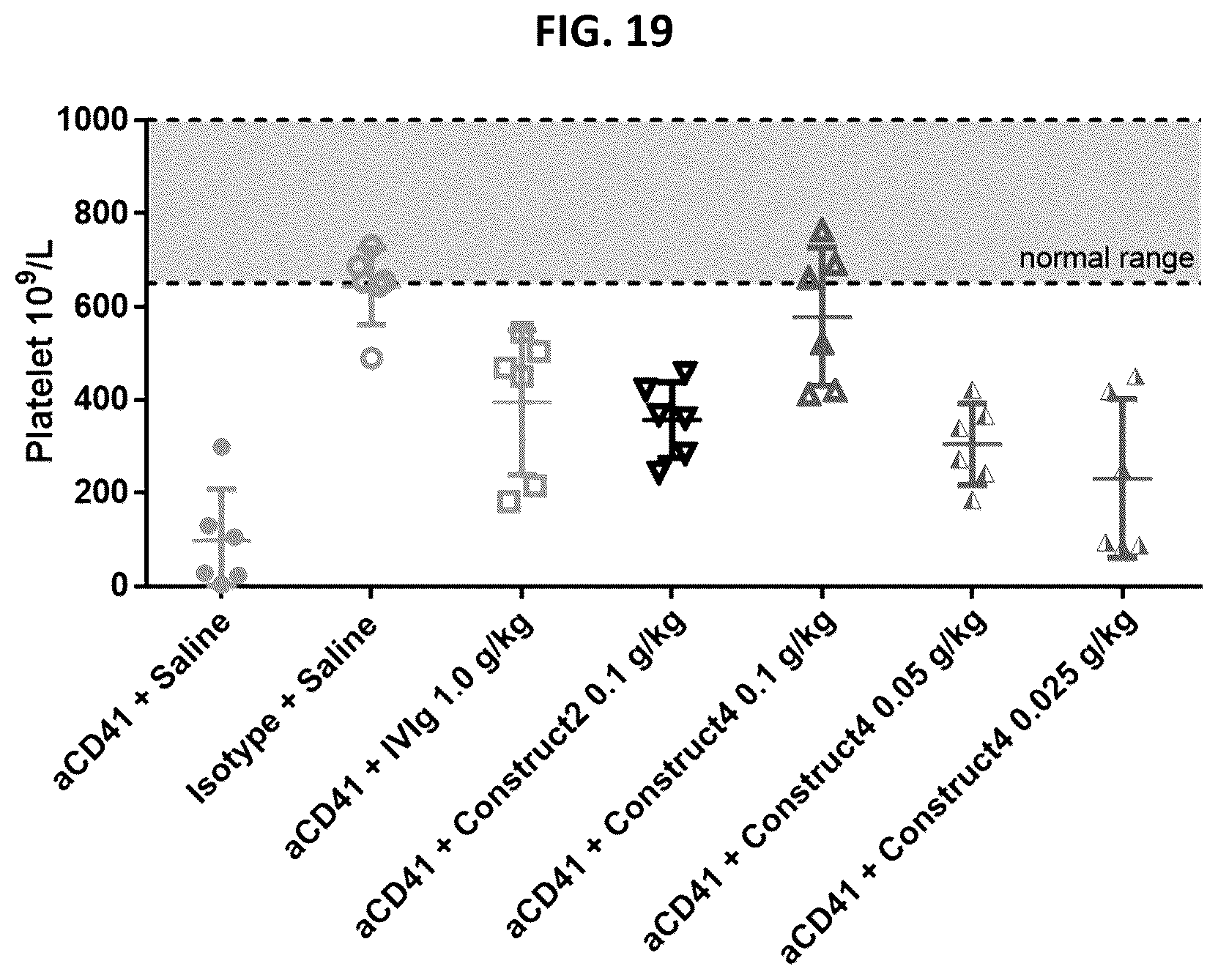 Patent US12297291 Figure 19 – Compositions and methods related to engineered Fc constructs