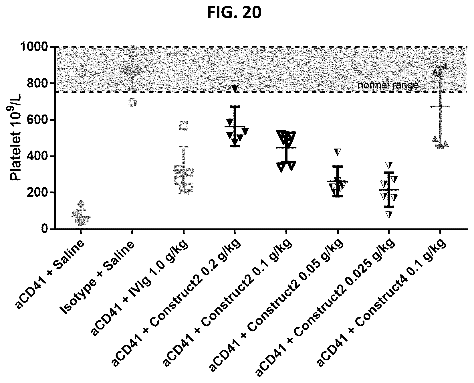 Patent US12297291 Figure 20 – Compositions and methods related to engineered Fc constructs