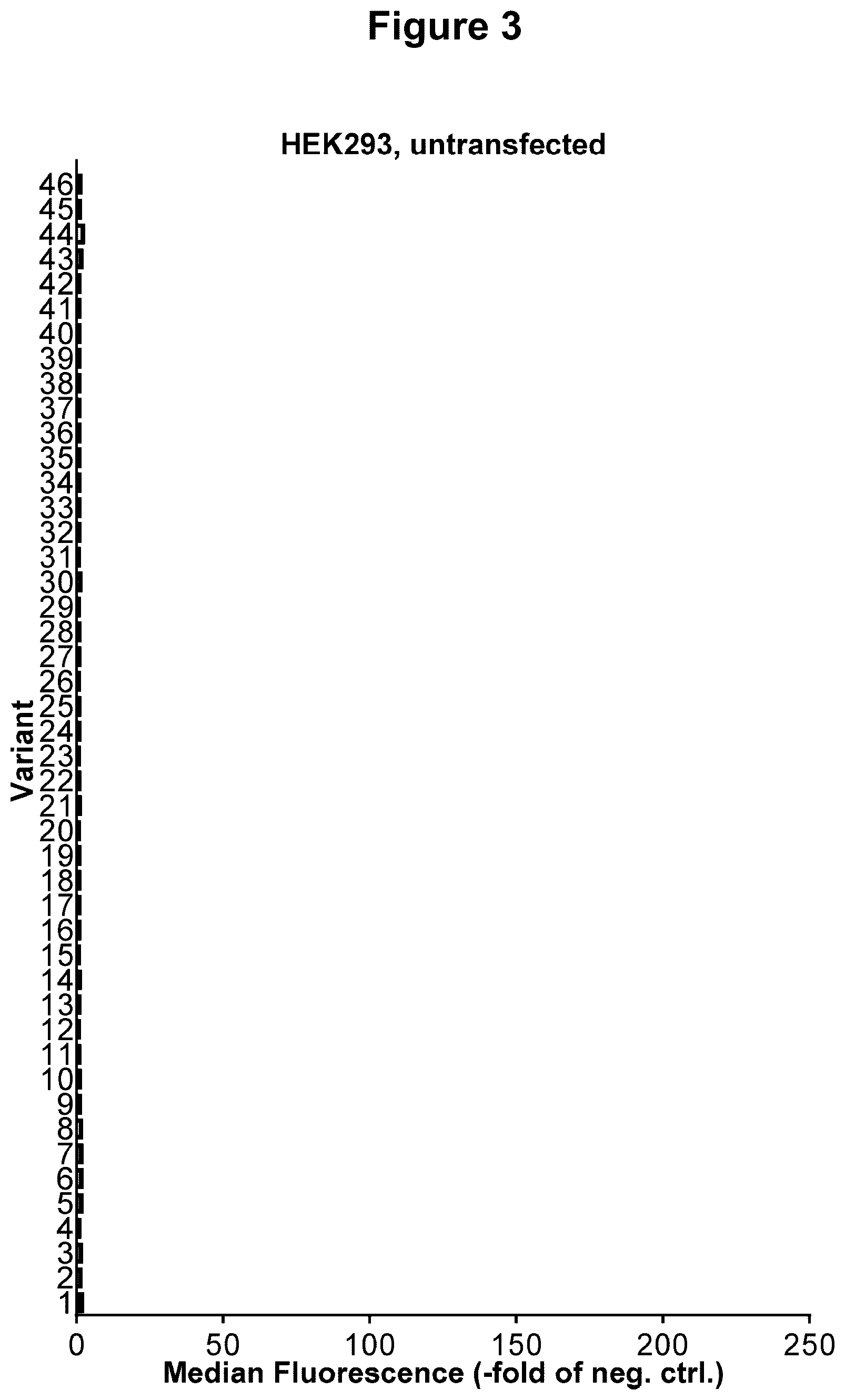 Patent US12297292 Figure 3 – Antibody constructs for CDH19 and CD3