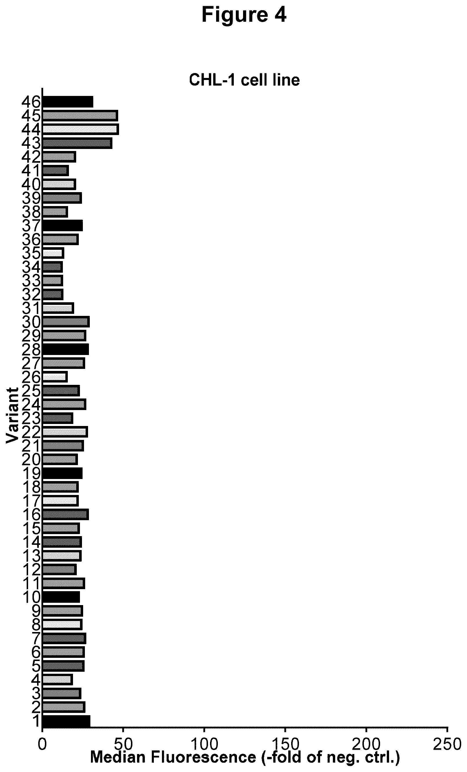 Patent US12297292 Figure 4 – Antibody constructs for CDH19 and CD3