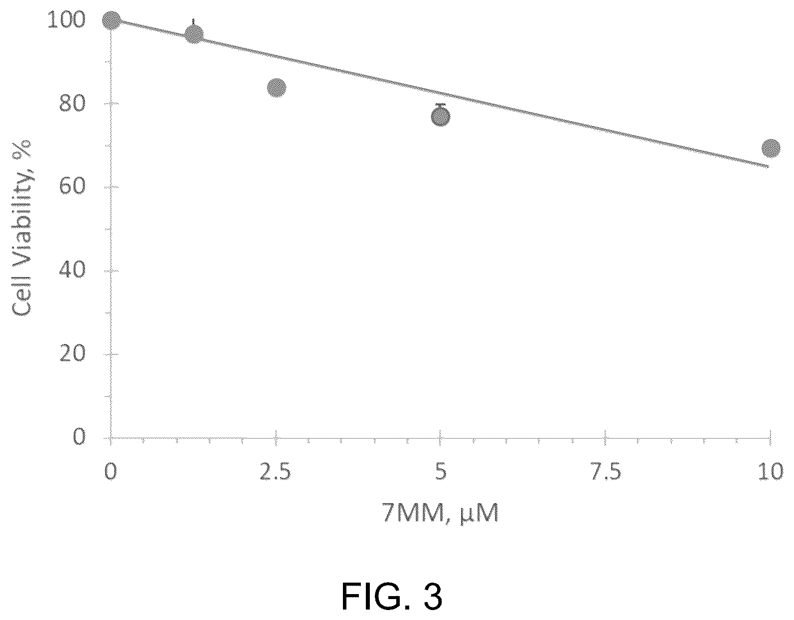Patent US12297295 Figure 3 – Peptide for treating cancer