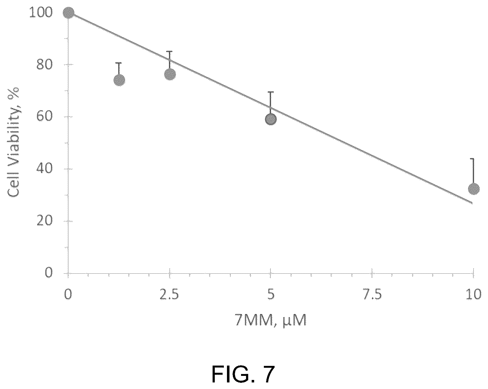 Patent US12297295 Figure 7 – Peptide for treating cancer