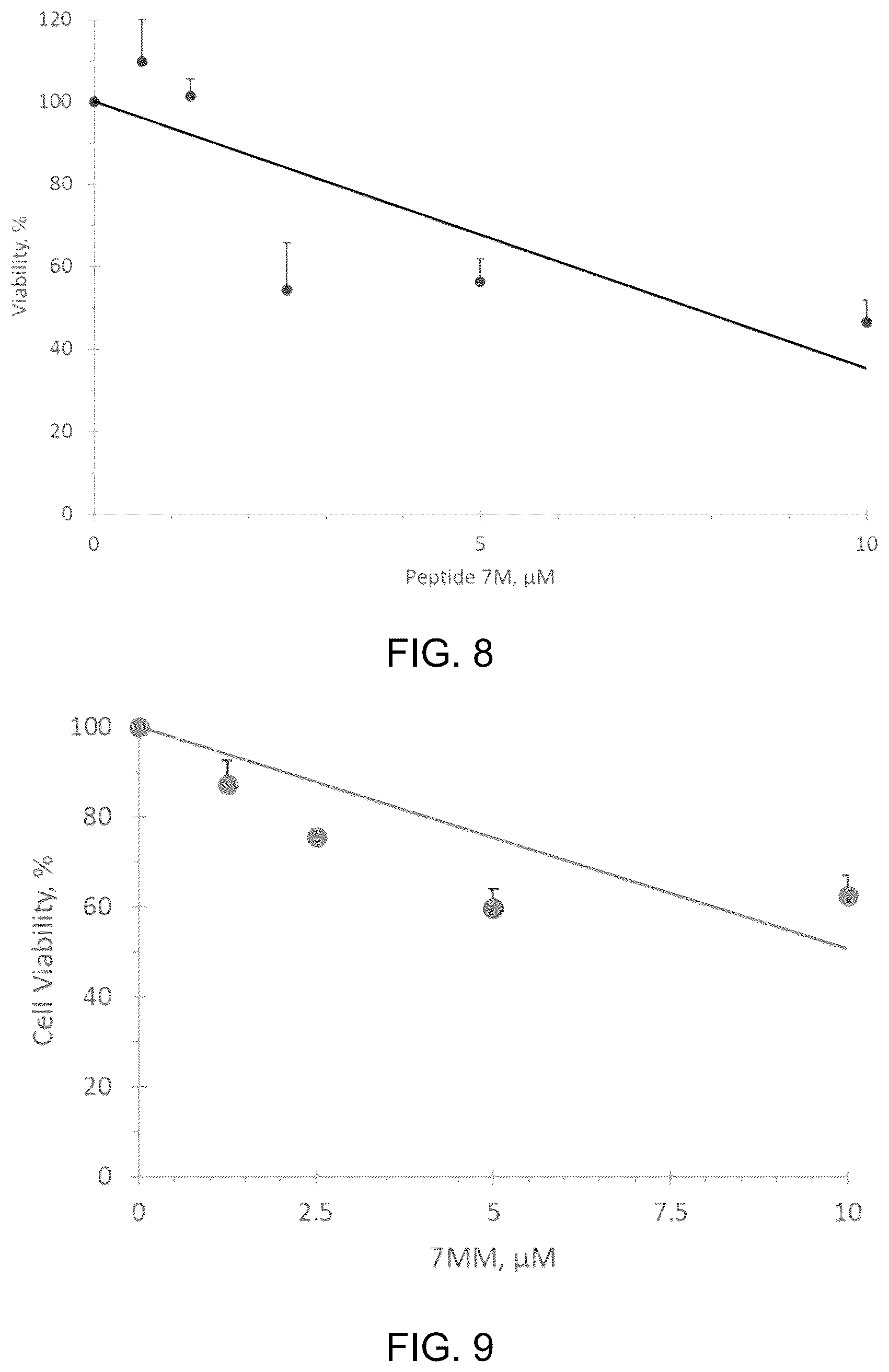 Patent US12297295 Figure 8 – Peptide for treating cancer