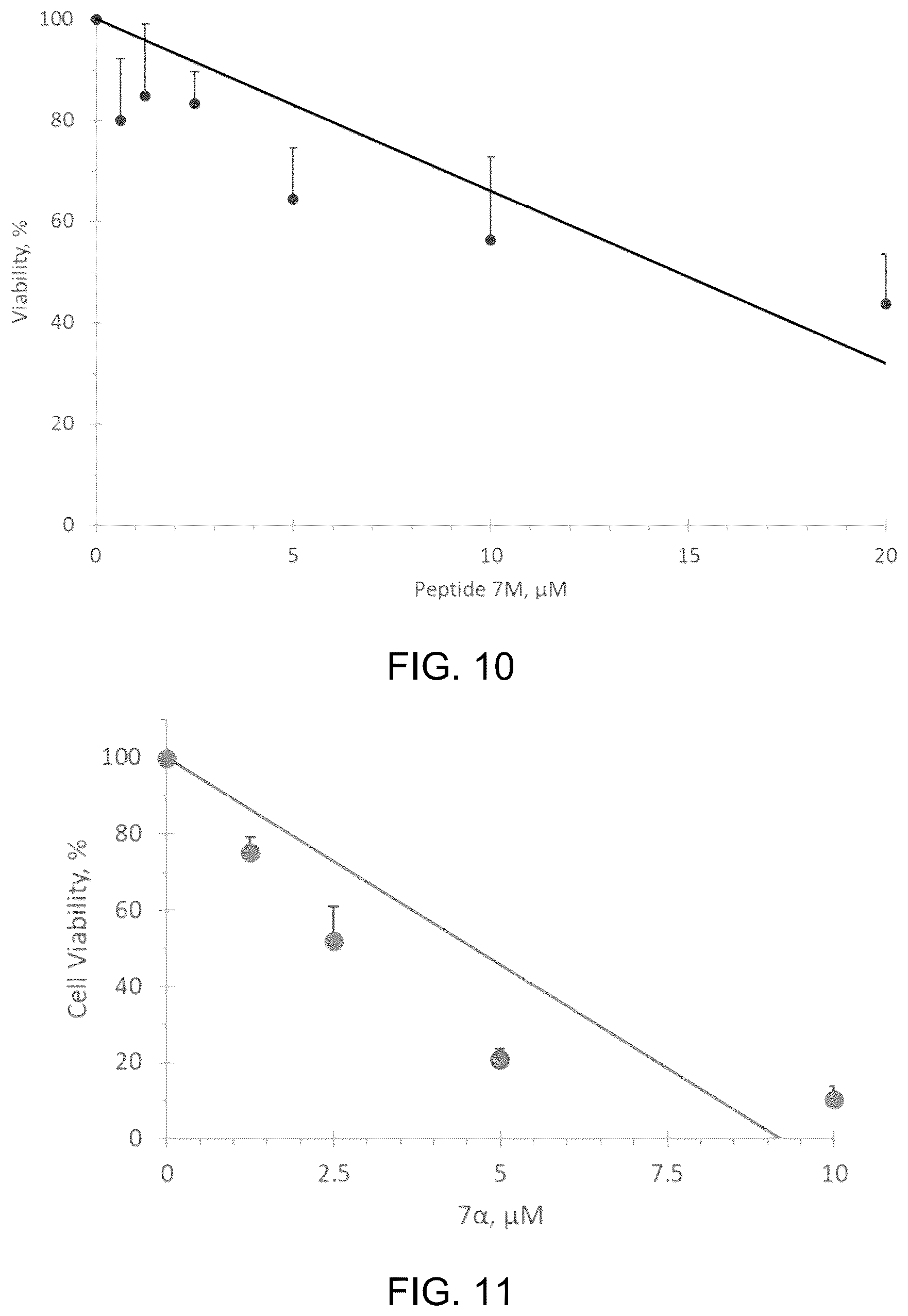 Patent US12297295 Figure 9 – Peptide for treating cancer