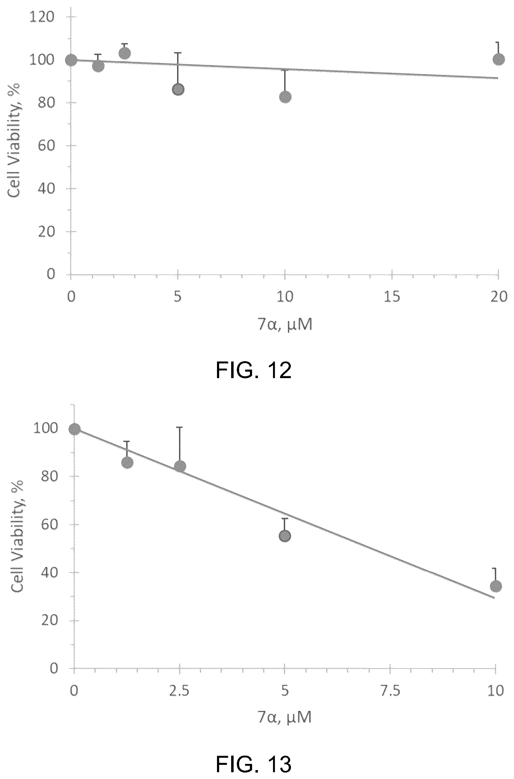 Patent US12297295 Figure 10 – Peptide for treating cancer