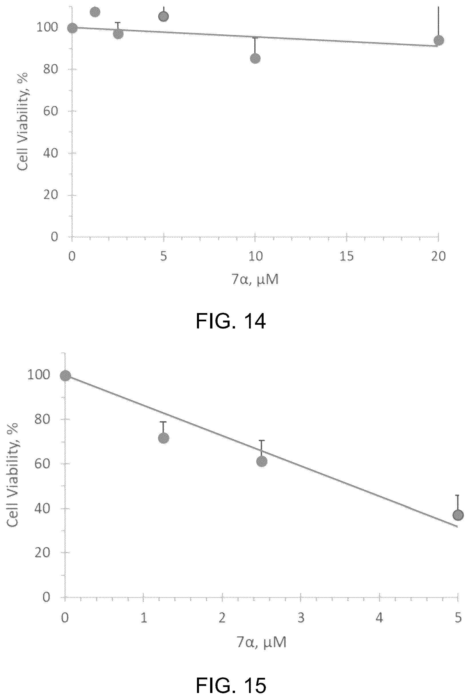 Patent US12297295 Figure 11 – Peptide for treating cancer