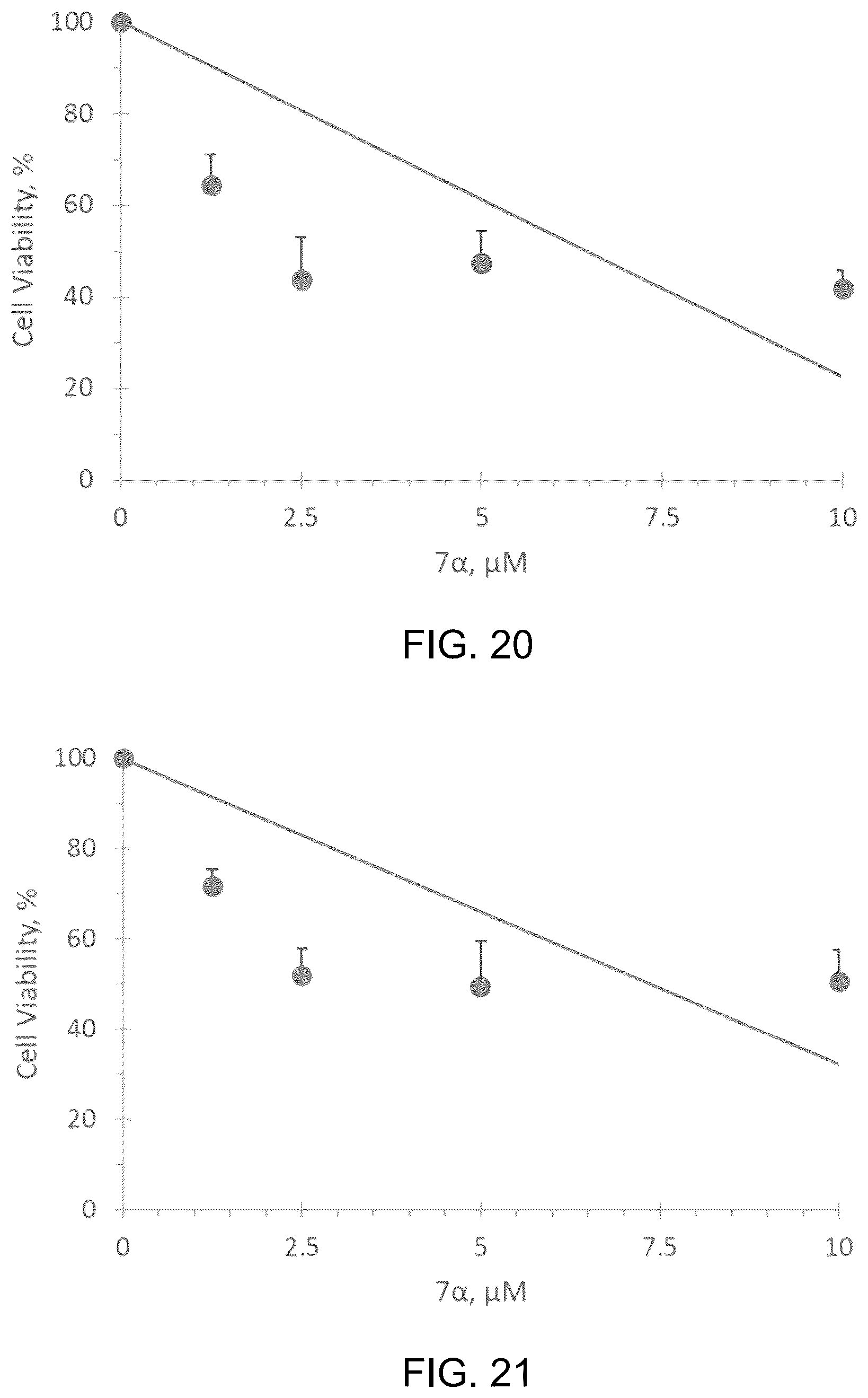 Patent US12297295 Figure 14 – Peptide for treating cancer