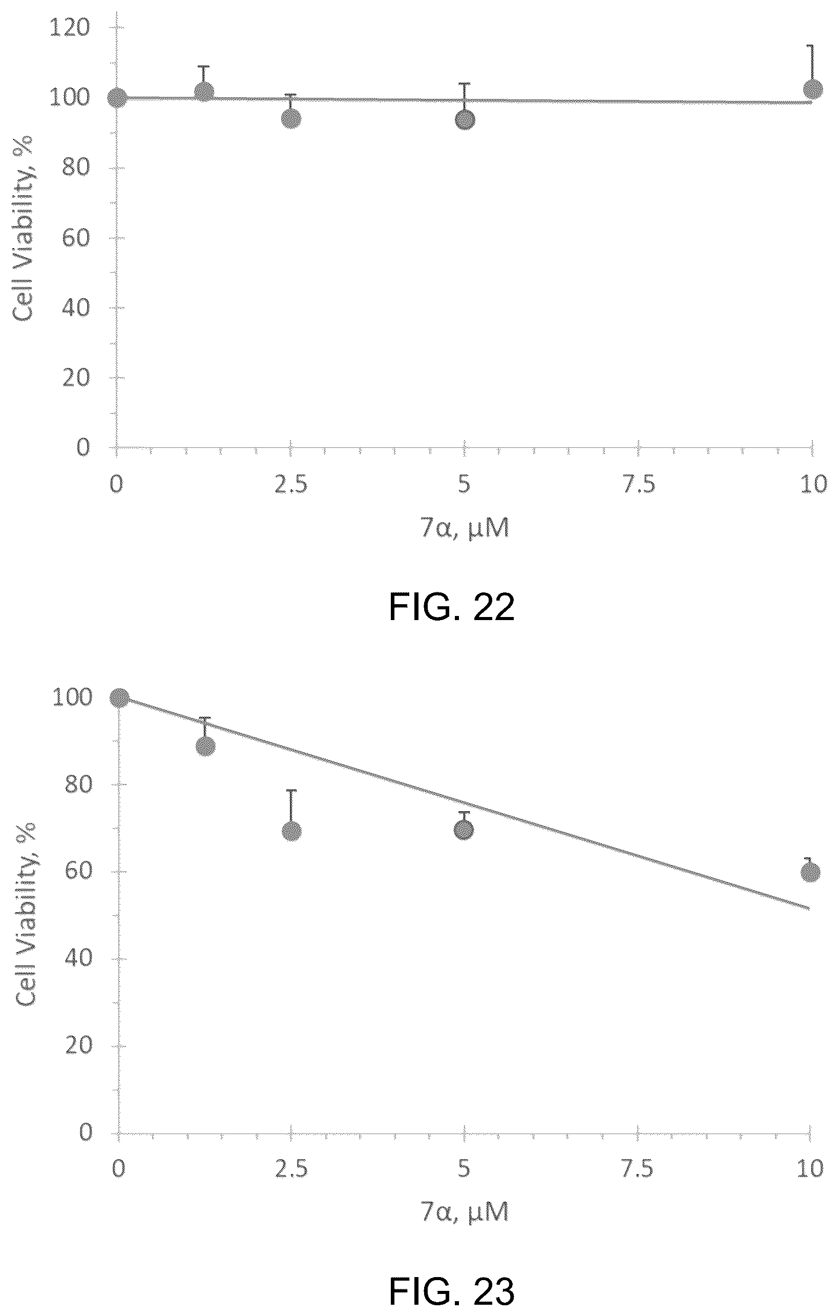 Patent US12297295 Figure 15 – Peptide for treating cancer