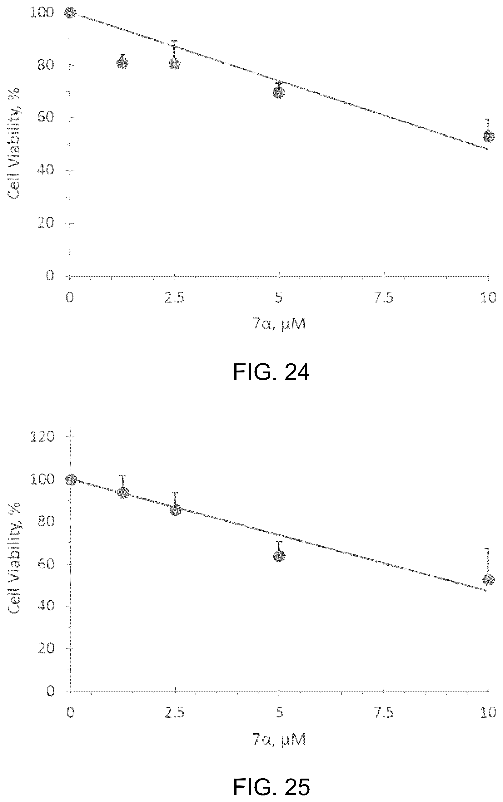 Patent US12297295 Figure 16 – Peptide for treating cancer