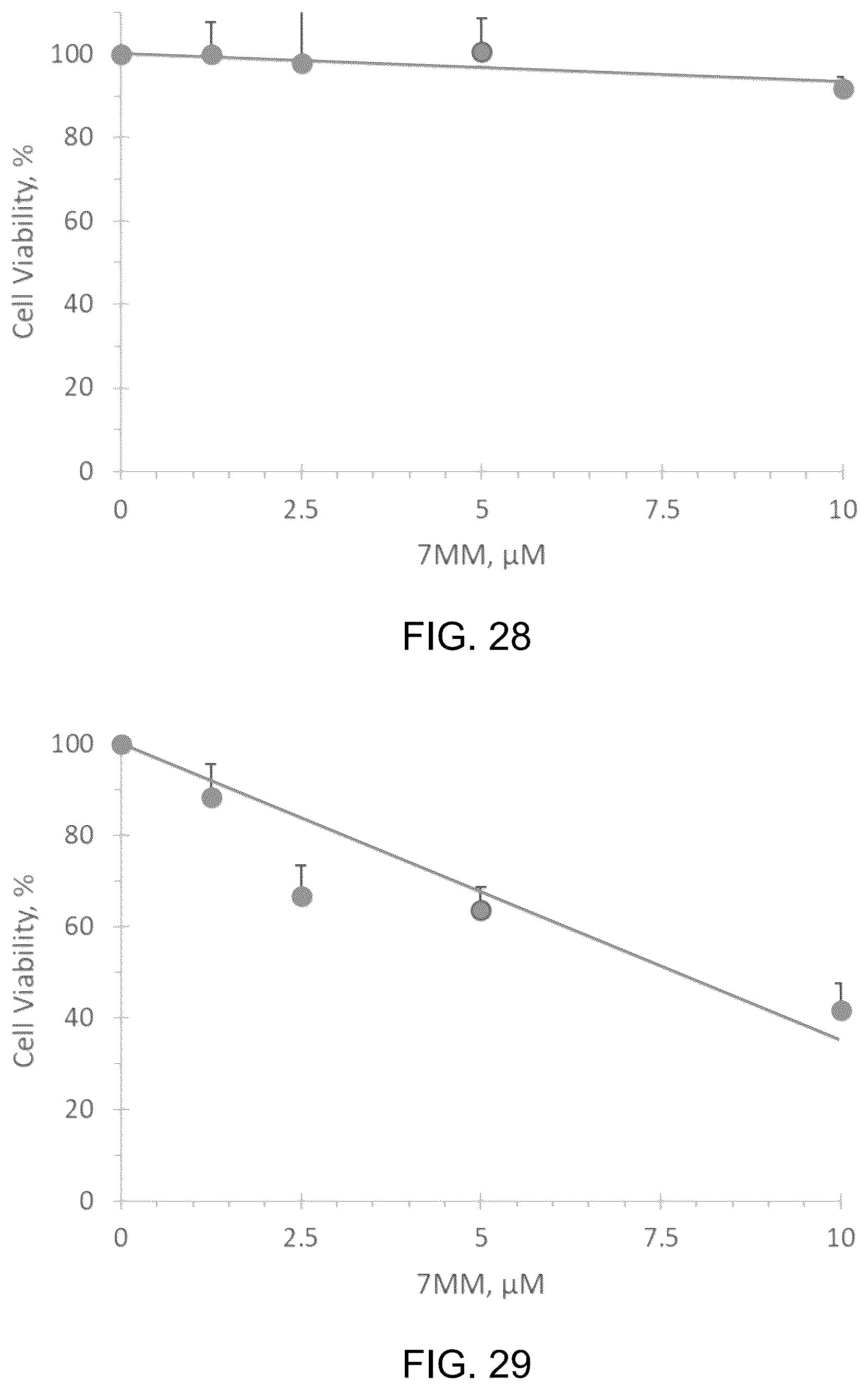 Patent US12297295 Figure 18 – Peptide for treating cancer