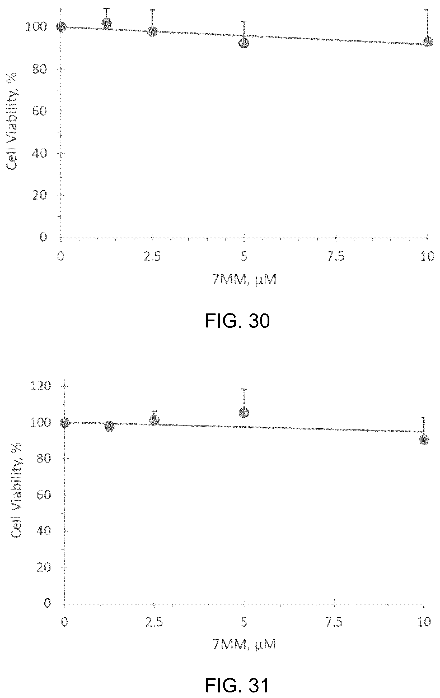 Patent US12297295 Figure 19 – Peptide for treating cancer