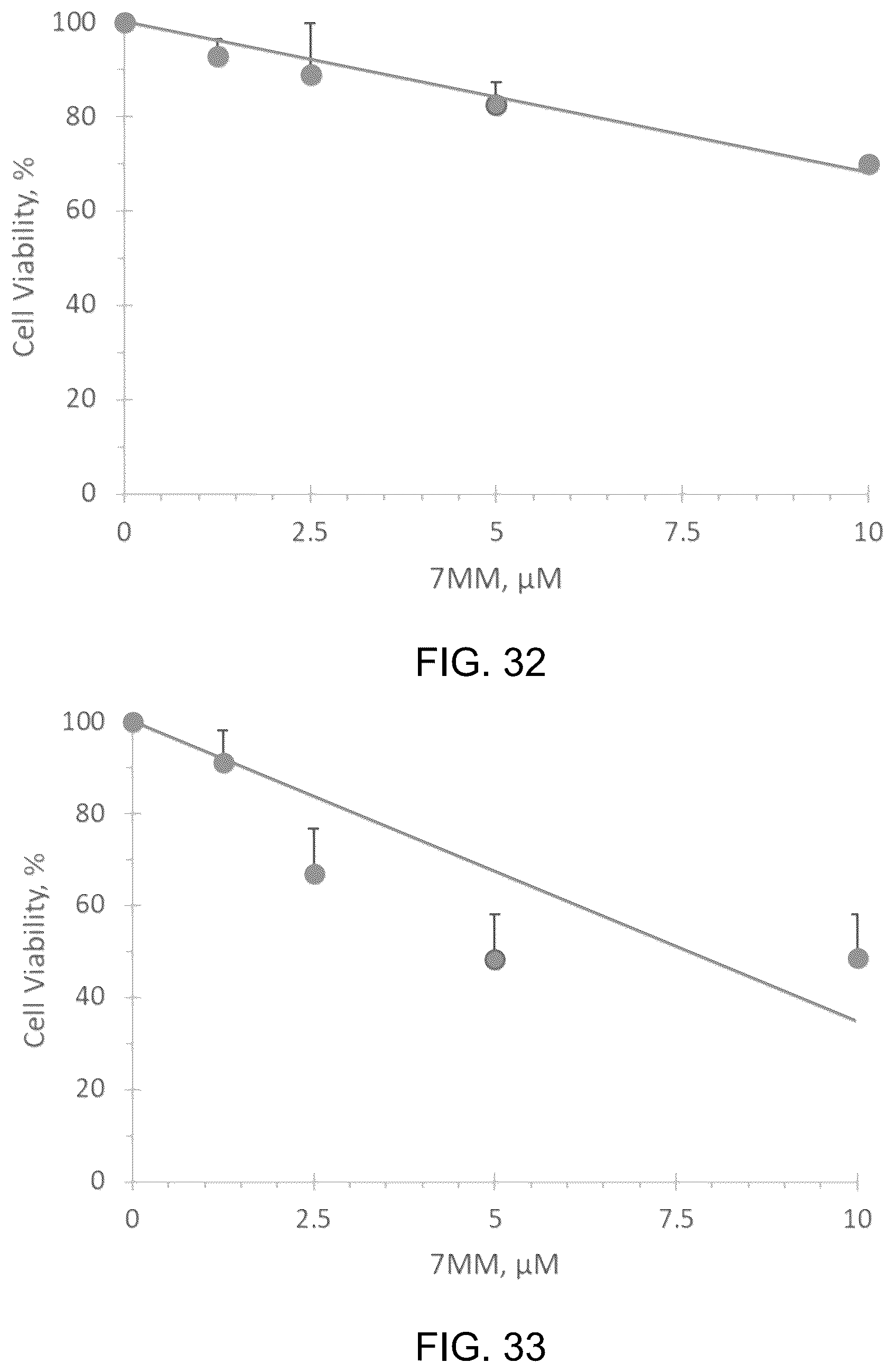 Patent US12297295 Figure 20 – Peptide for treating cancer