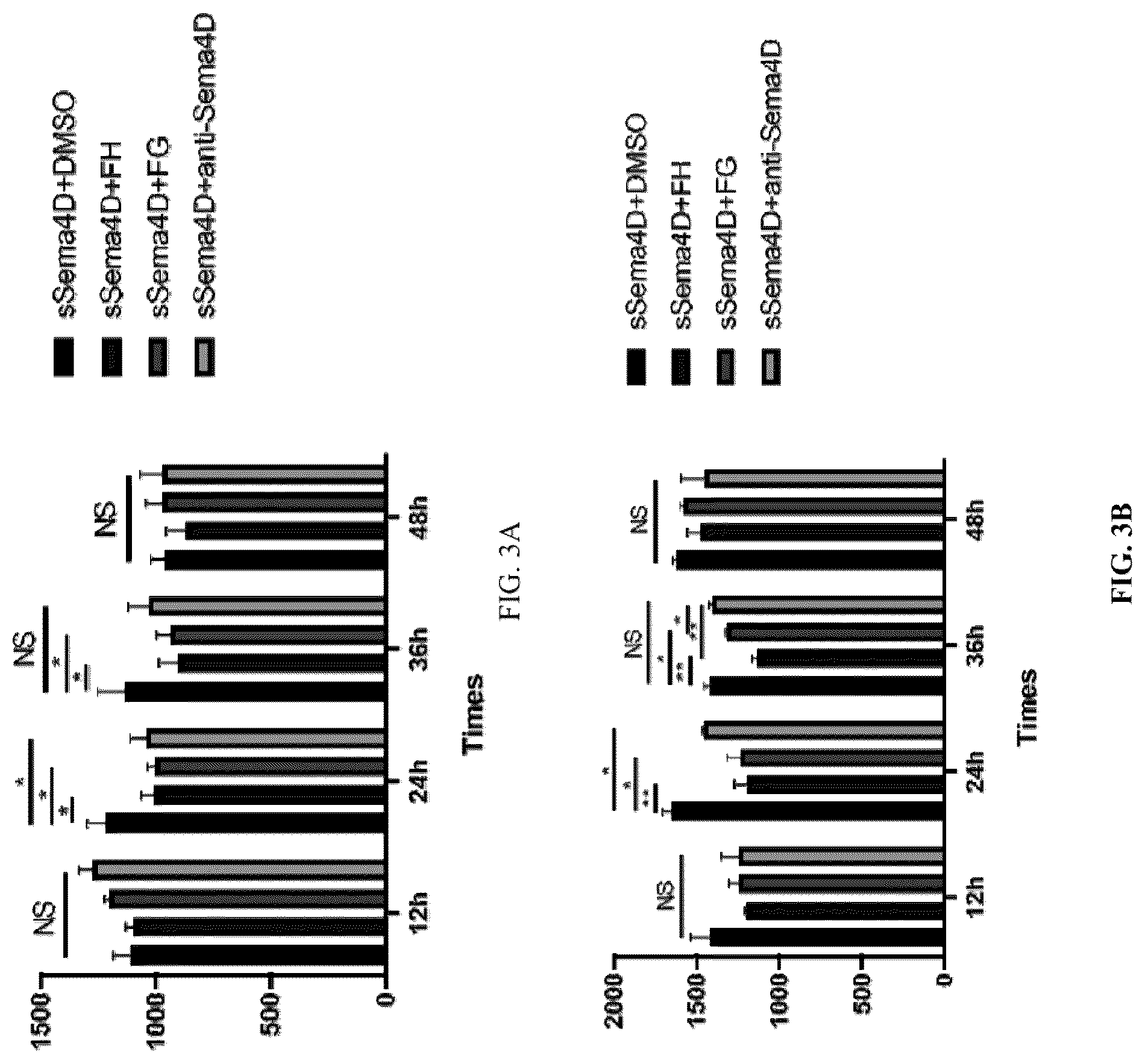 Patent US12297296 Figure 3 – Nano small peptide and its use in preparation of drugs for treating and preventing fundus vascular diseases