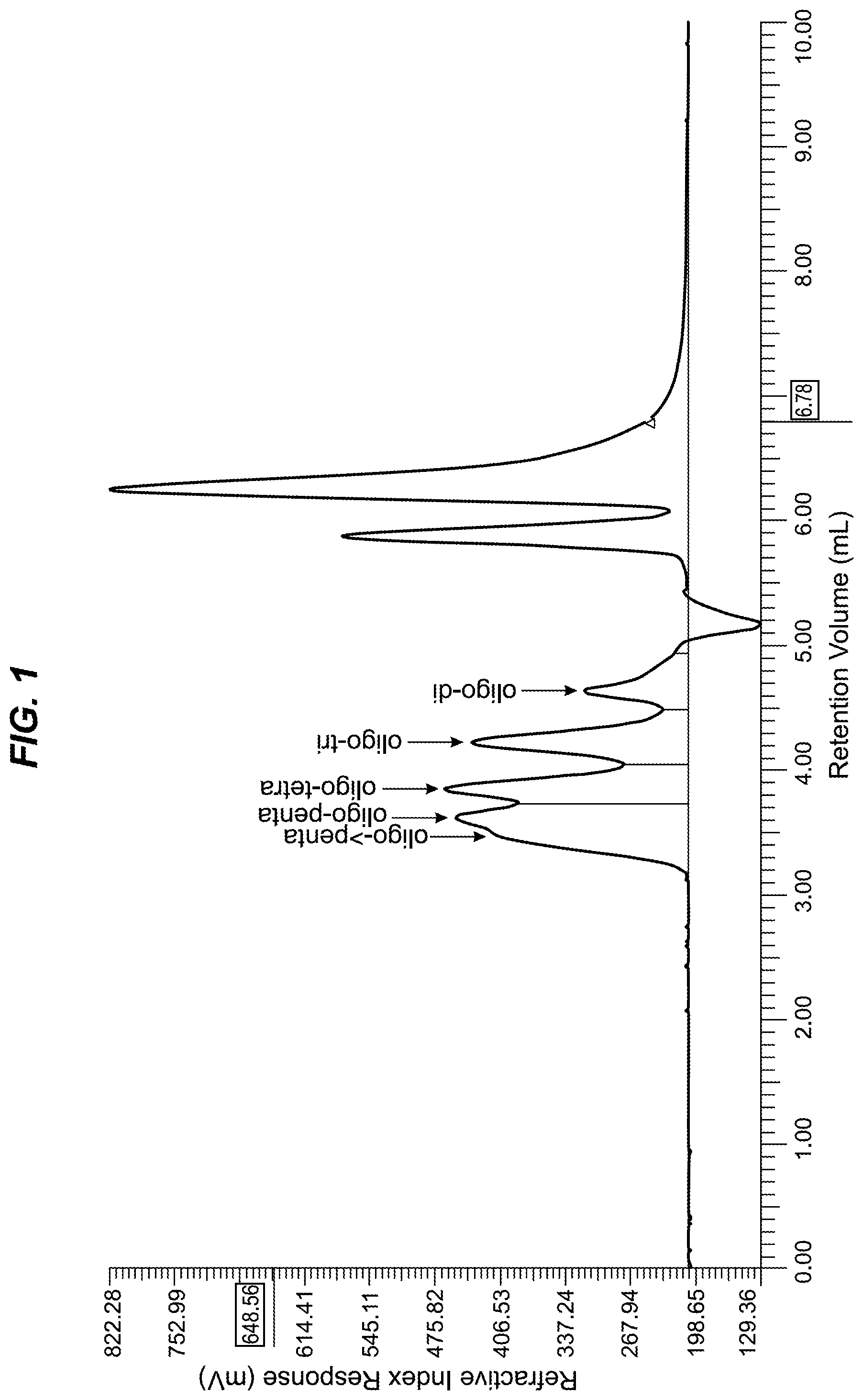 Patent US12297299 — Sphingan oligosaccharides — Figure 1