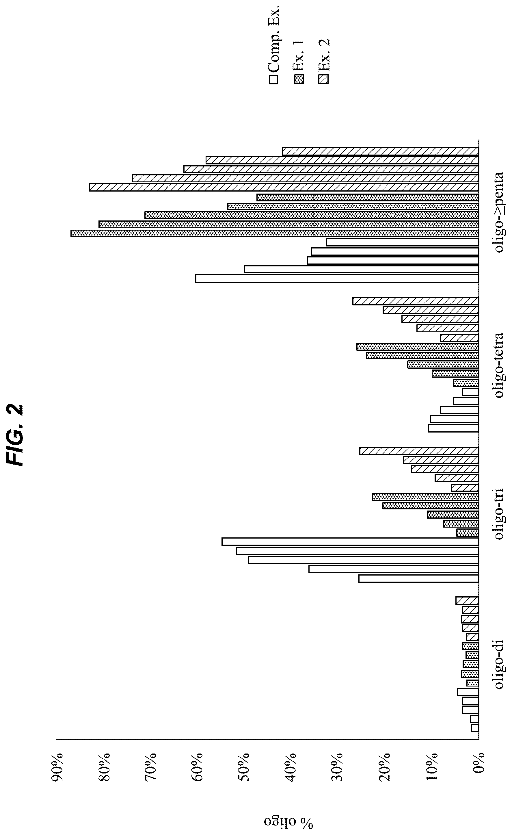 Patent US12297299 Figure 2 – Sphingan oligosaccharides