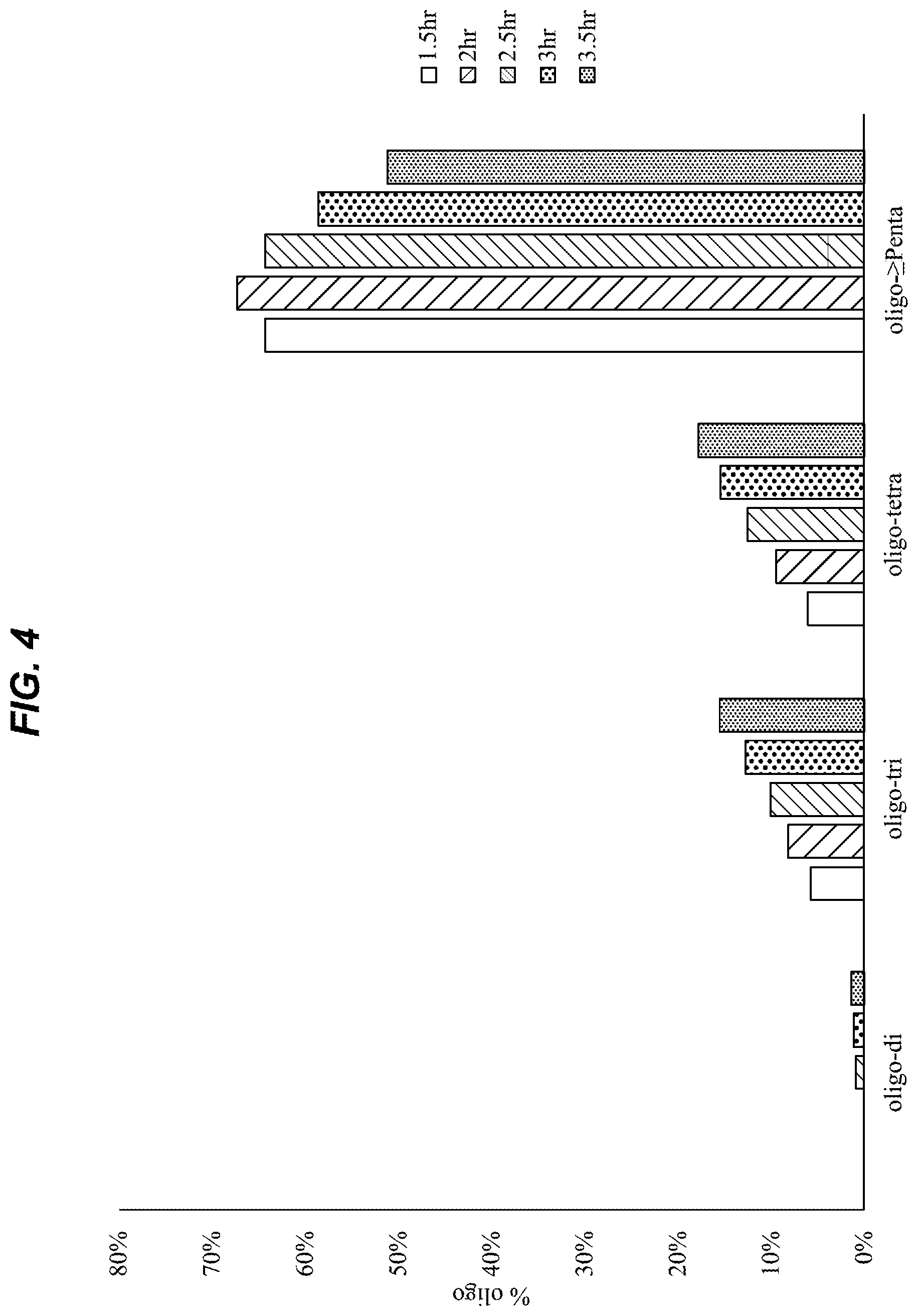 Patent US12297299 Figure 4 – Sphingan oligosaccharides