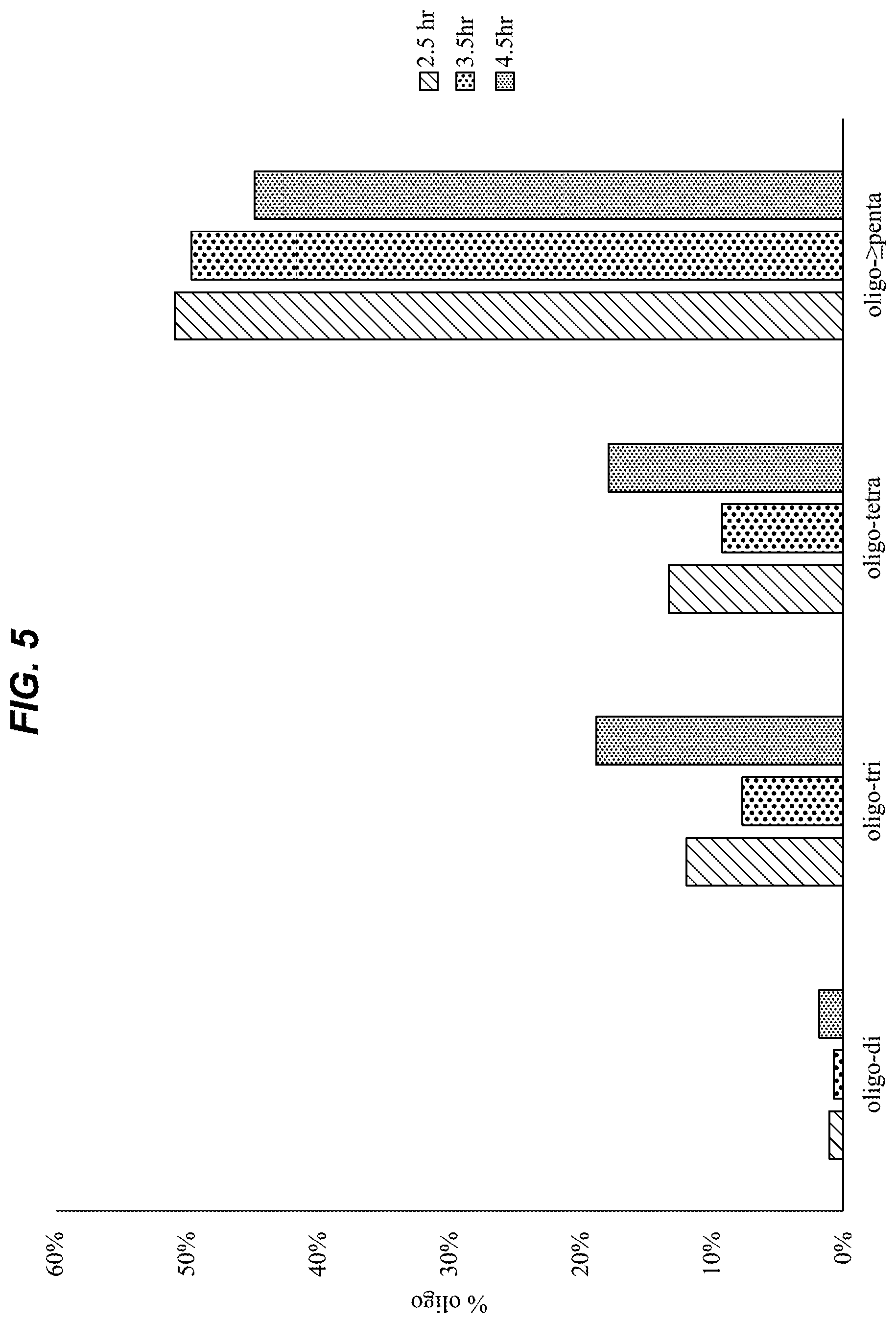Patent US12297299 Figure 5 – Sphingan oligosaccharides