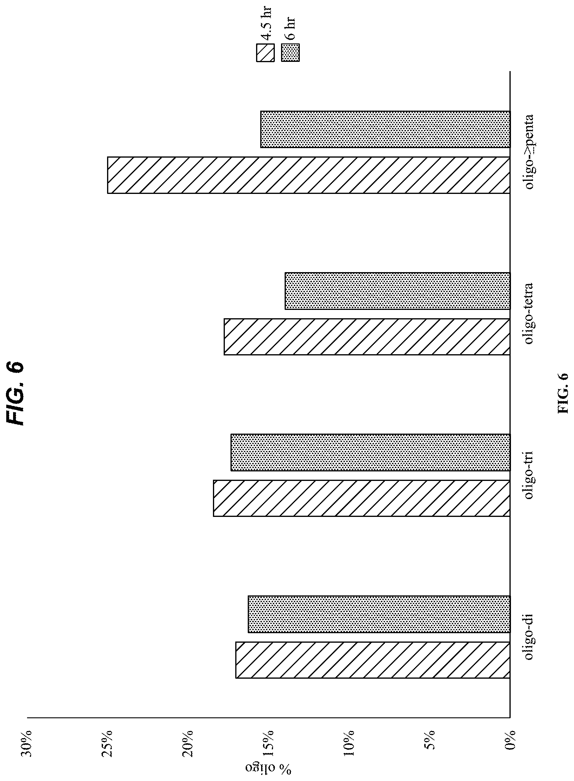 Patent US12297299 Figure 6 – Sphingan oligosaccharides