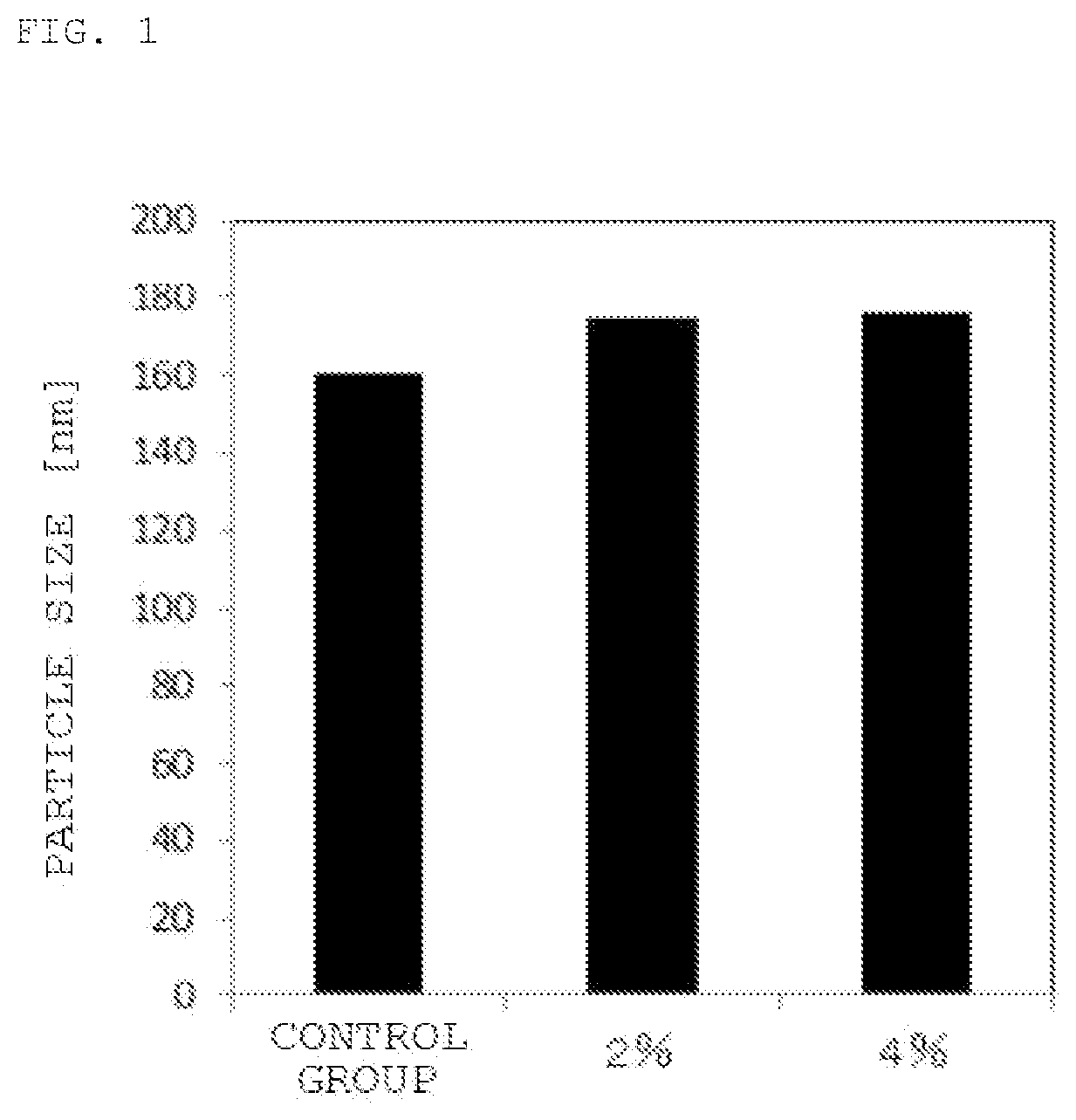 Patent US12297302 Figure 1 – Amphiphilic compound, and medical resin composition and pharmaceutical additive using the same