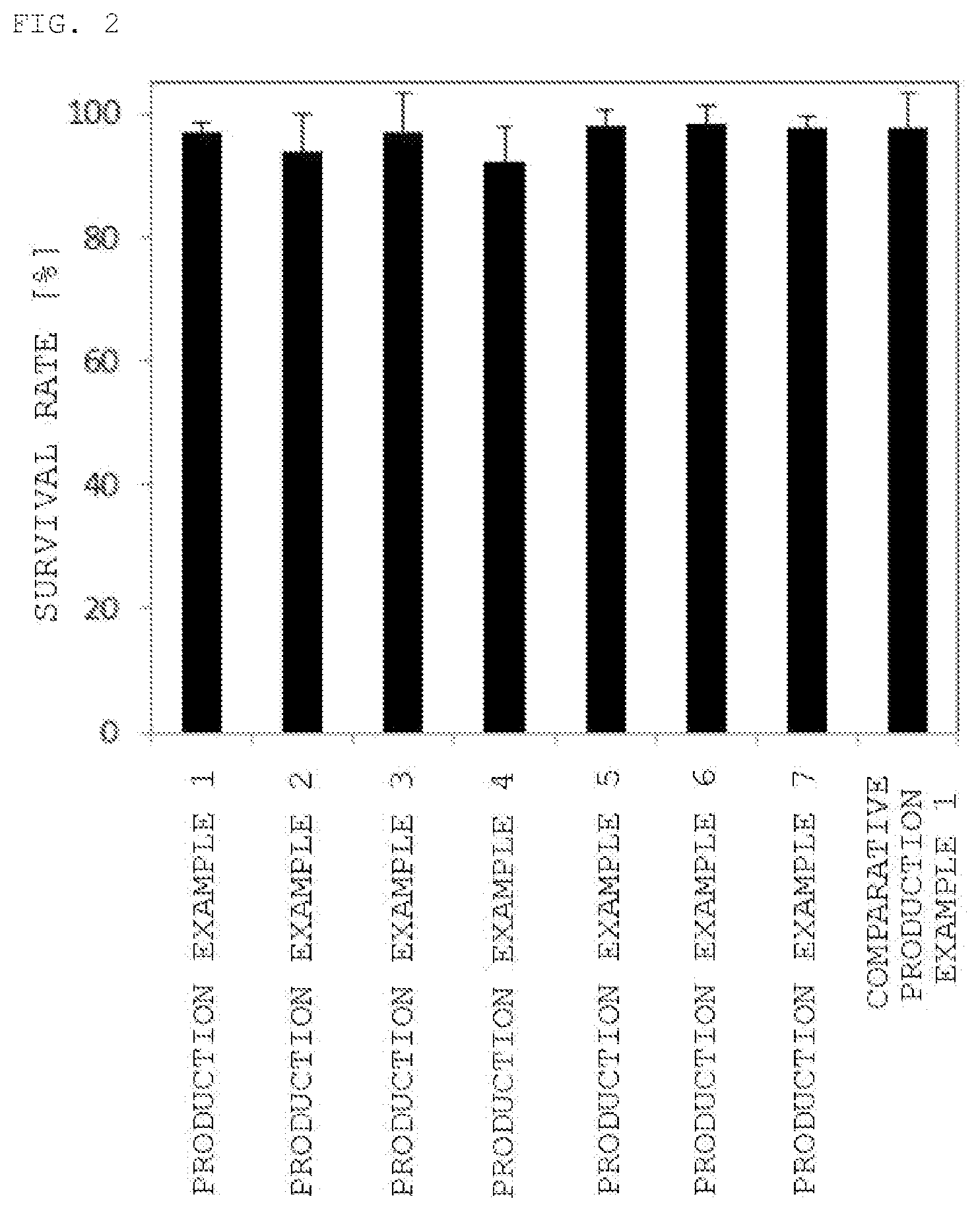 Patent US12297302 Figure 2 – Amphiphilic compound, and medical resin composition and pharmaceutical additive using the same