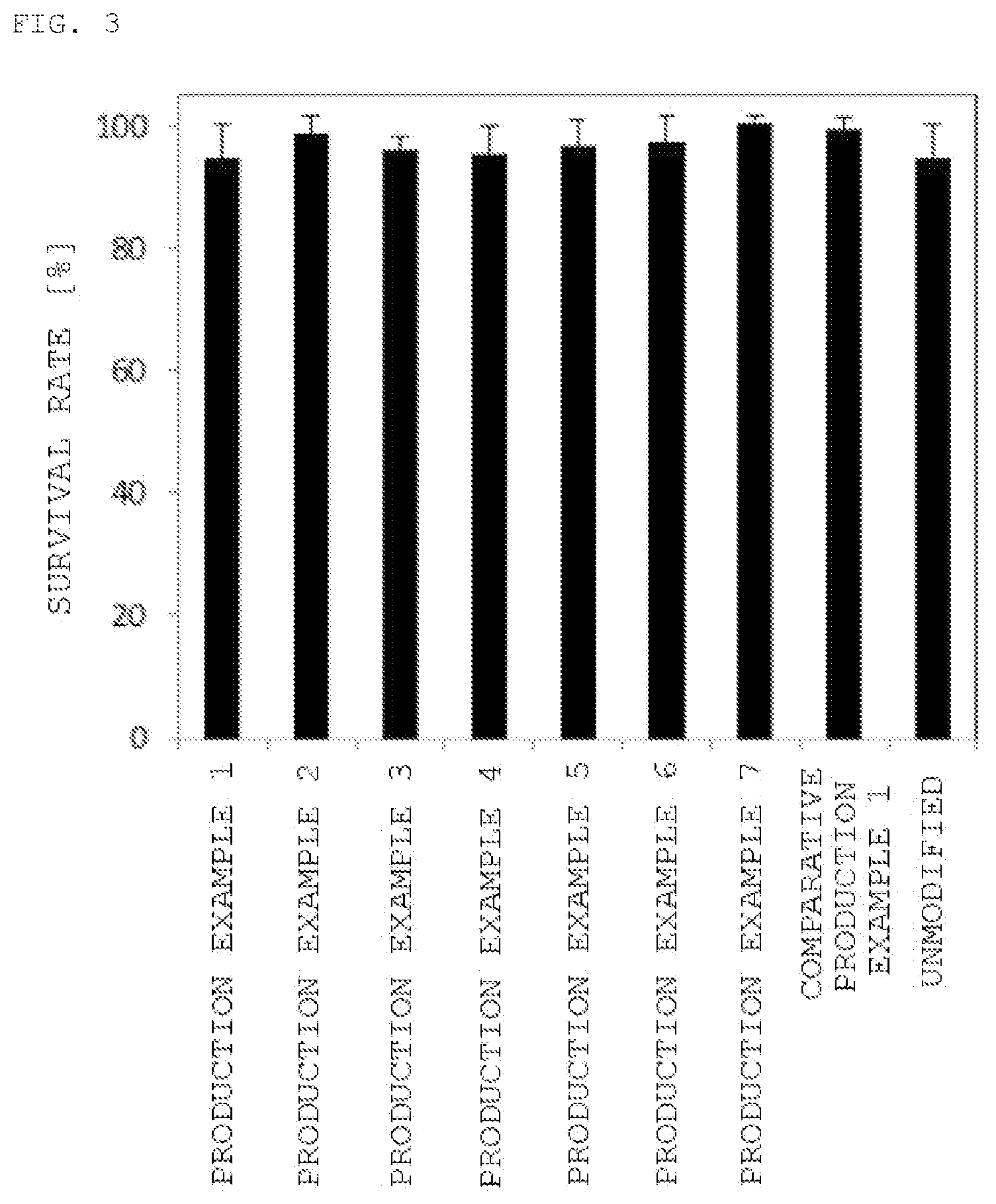 Patent US12297302 Figure 3 – Amphiphilic compound, and medical resin composition and pharmaceutical additive using the same