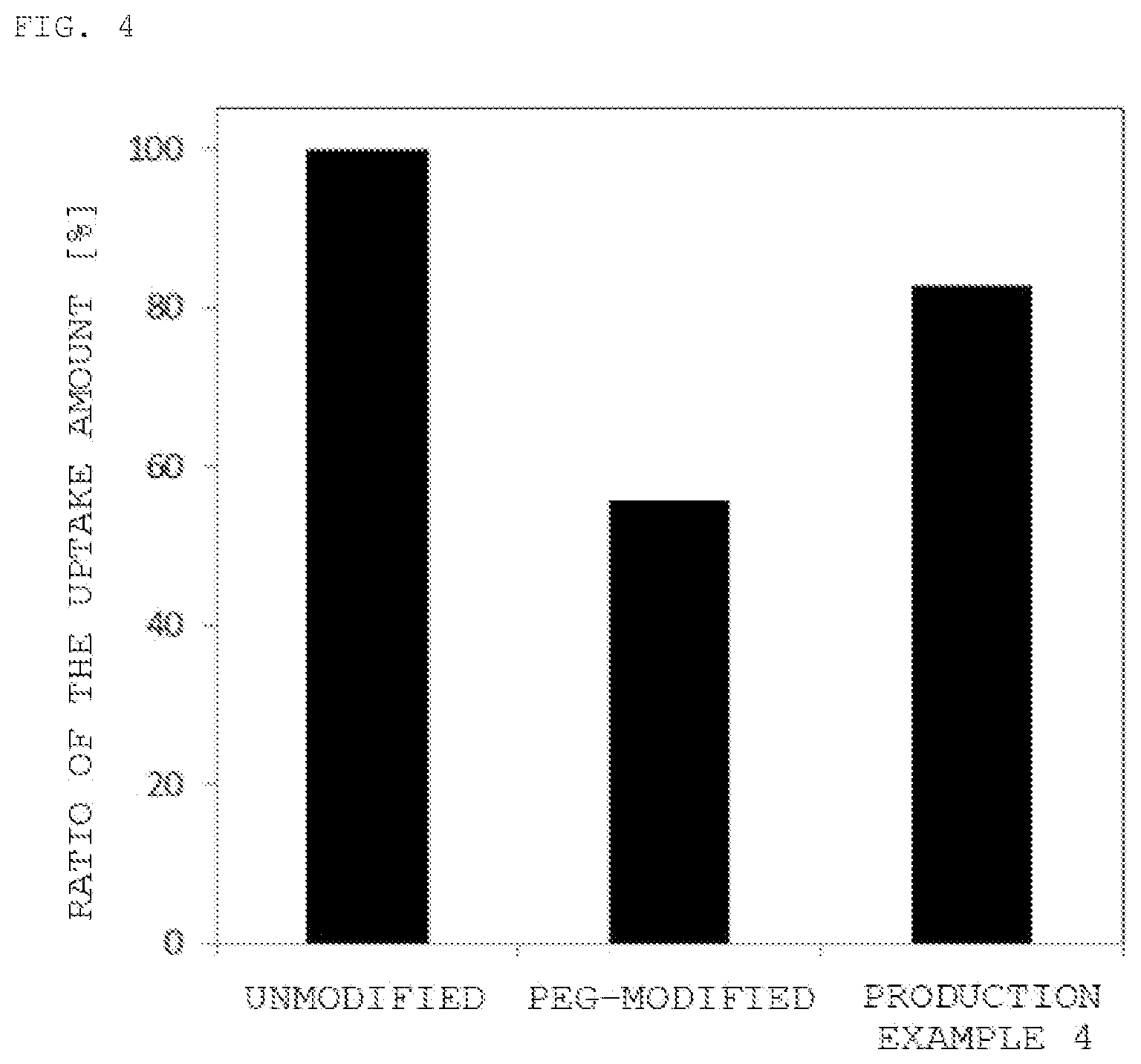 Patent US12297302 Figure 4 – Amphiphilic compound, and medical resin composition and pharmaceutical additive using the same
