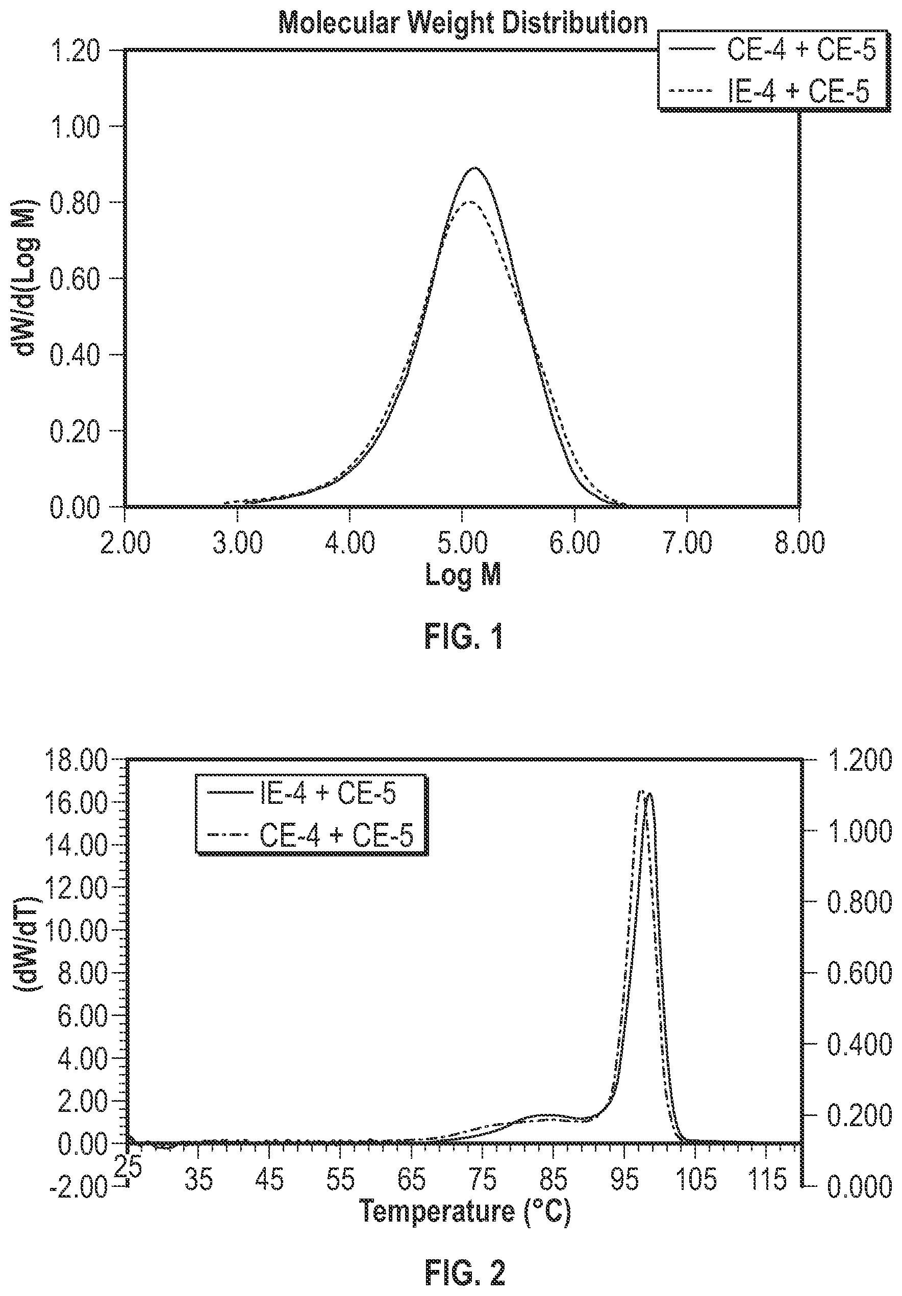 Patent US12297304 Figure 1 – Catalyst composition and method for preparing polyethylene